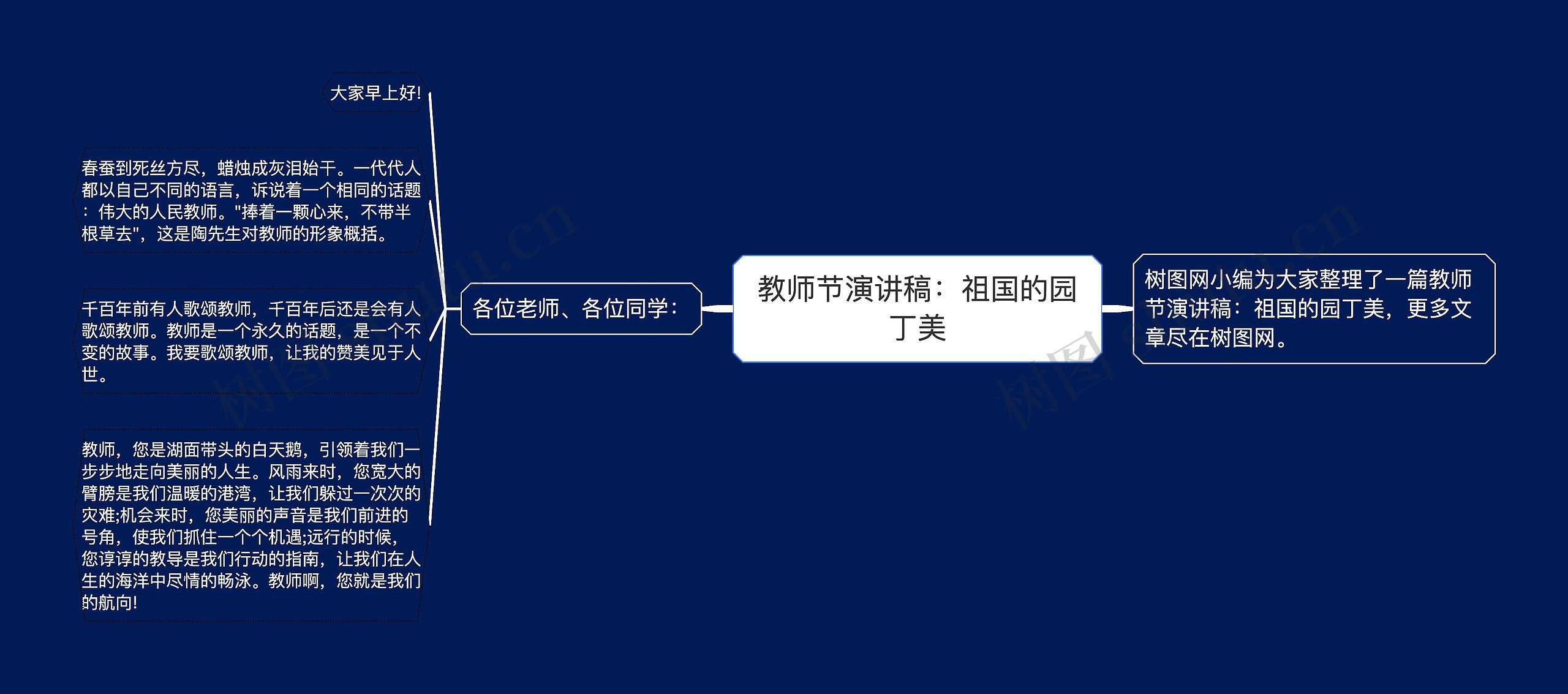 教师节演讲稿:祖国的园丁美思维导图高清图 教师节演讲稿:祖国的园丁美思维导图