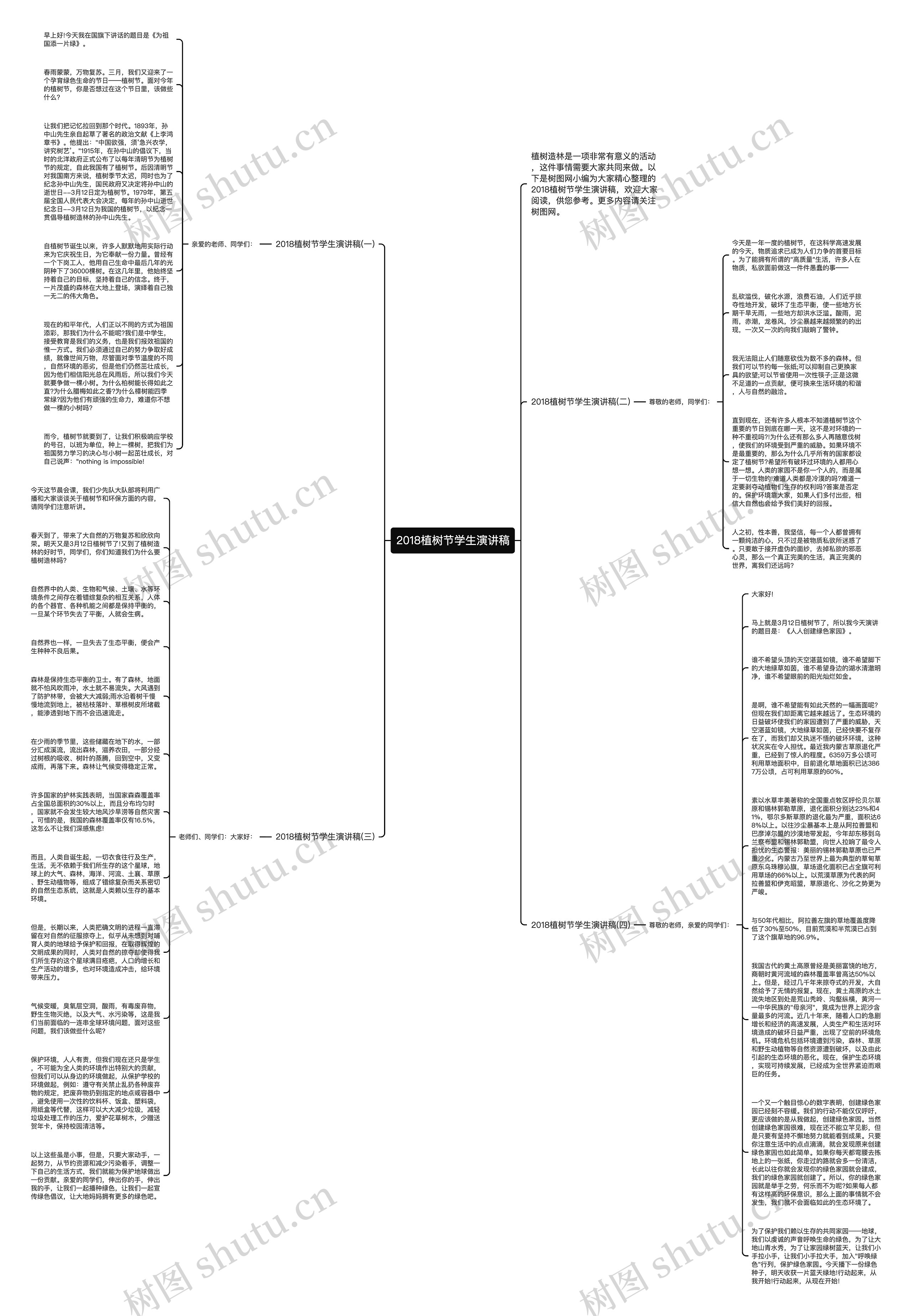 2018植树节学生演讲稿思维导图