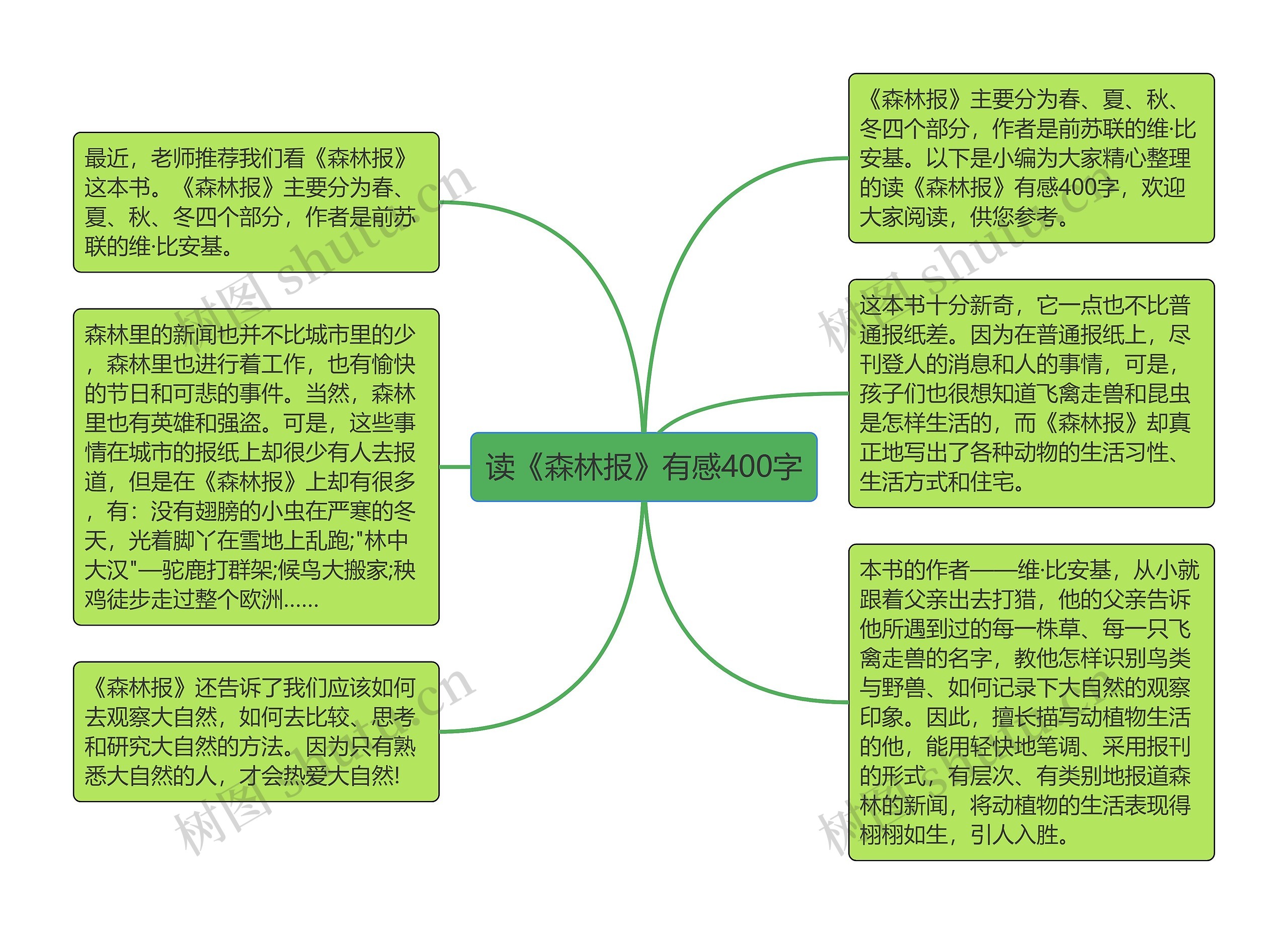 读《森林报》有感400字思维导图