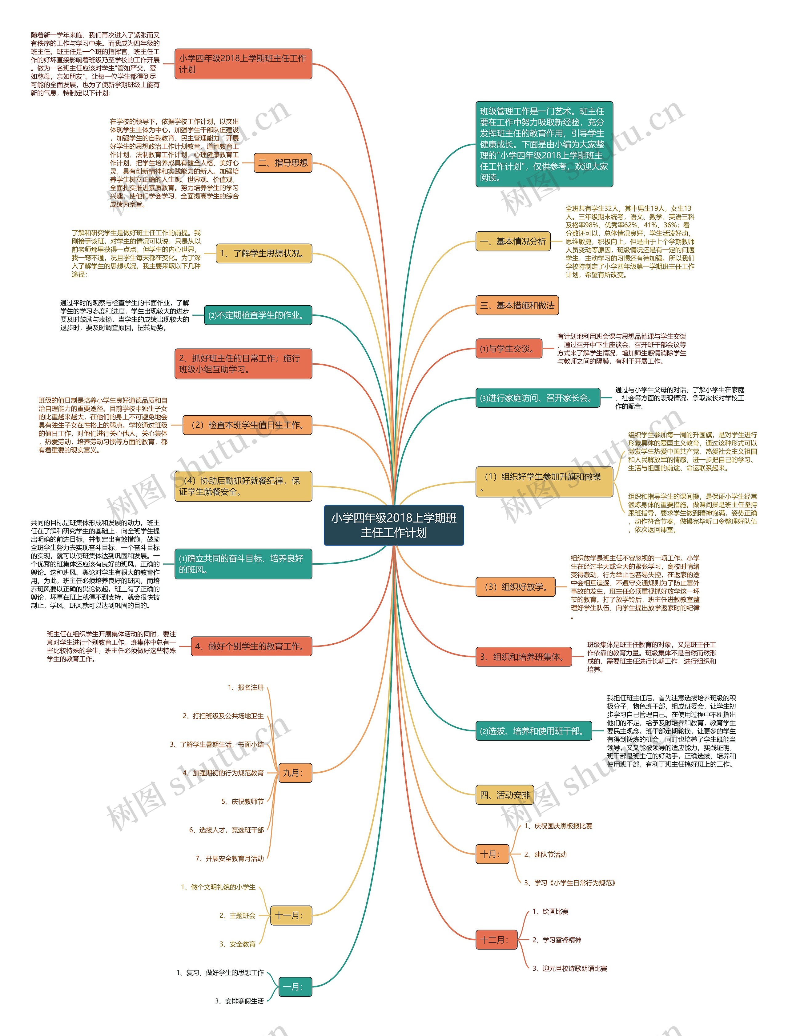 小学四年级2018上学期班主任工作计划思维导图