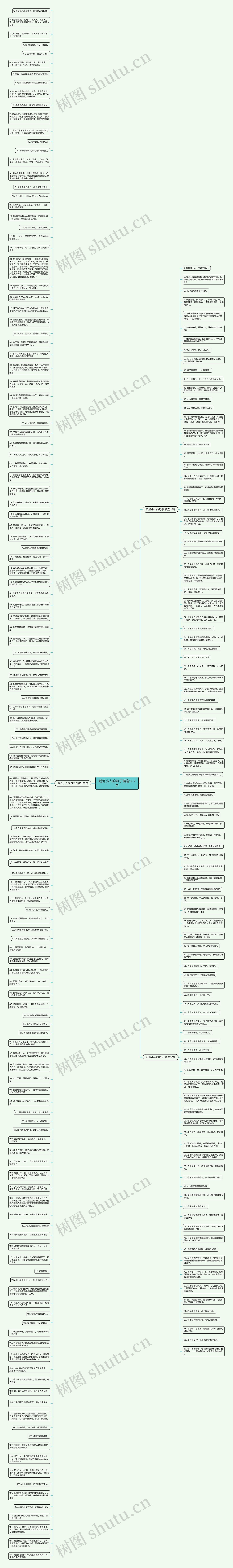 贬低小人的句子精选237句思维导图
