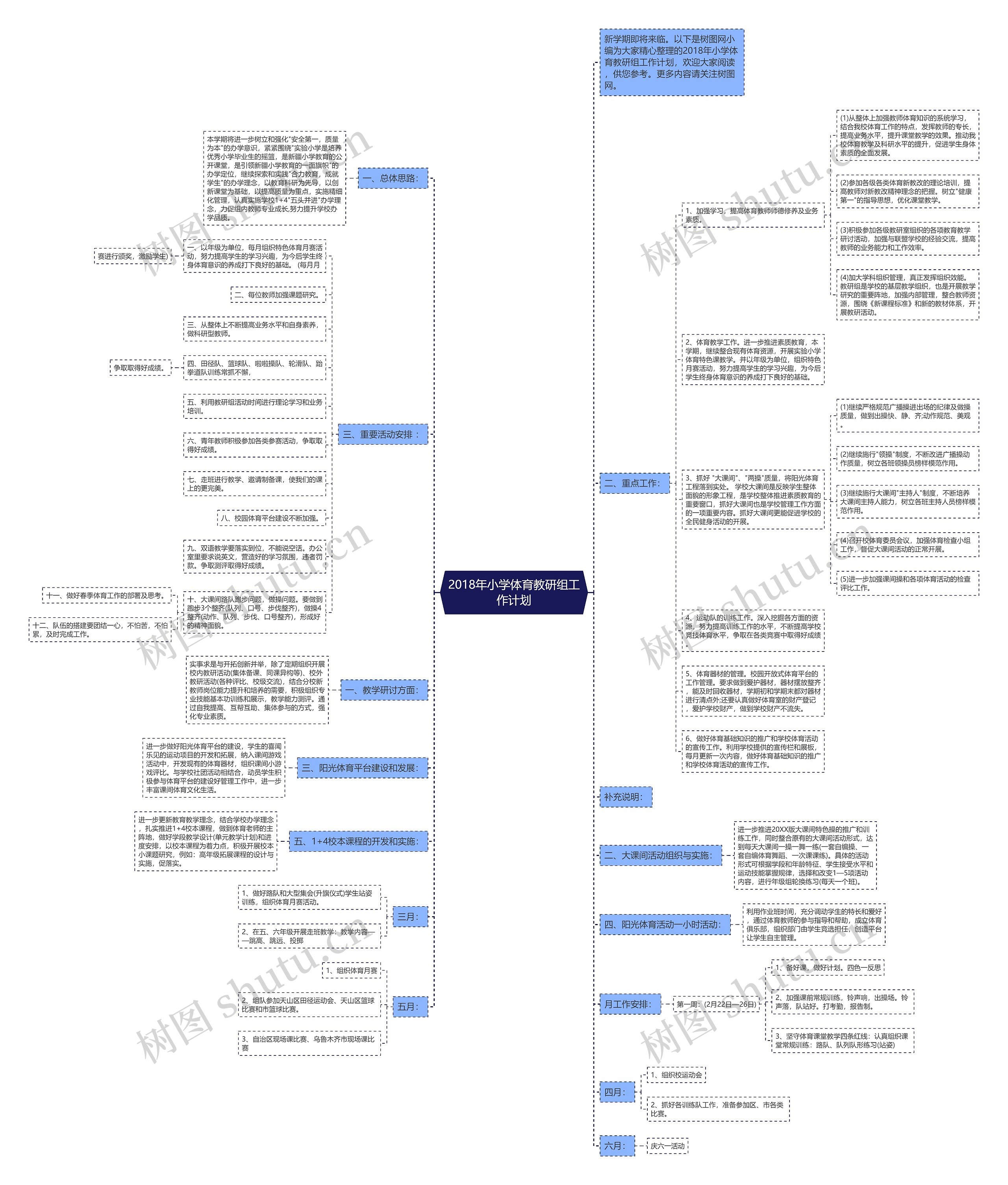 2018年小学体育教研组工作计划思维导图高清图 2018年小学体育教研组工作计划思维导图