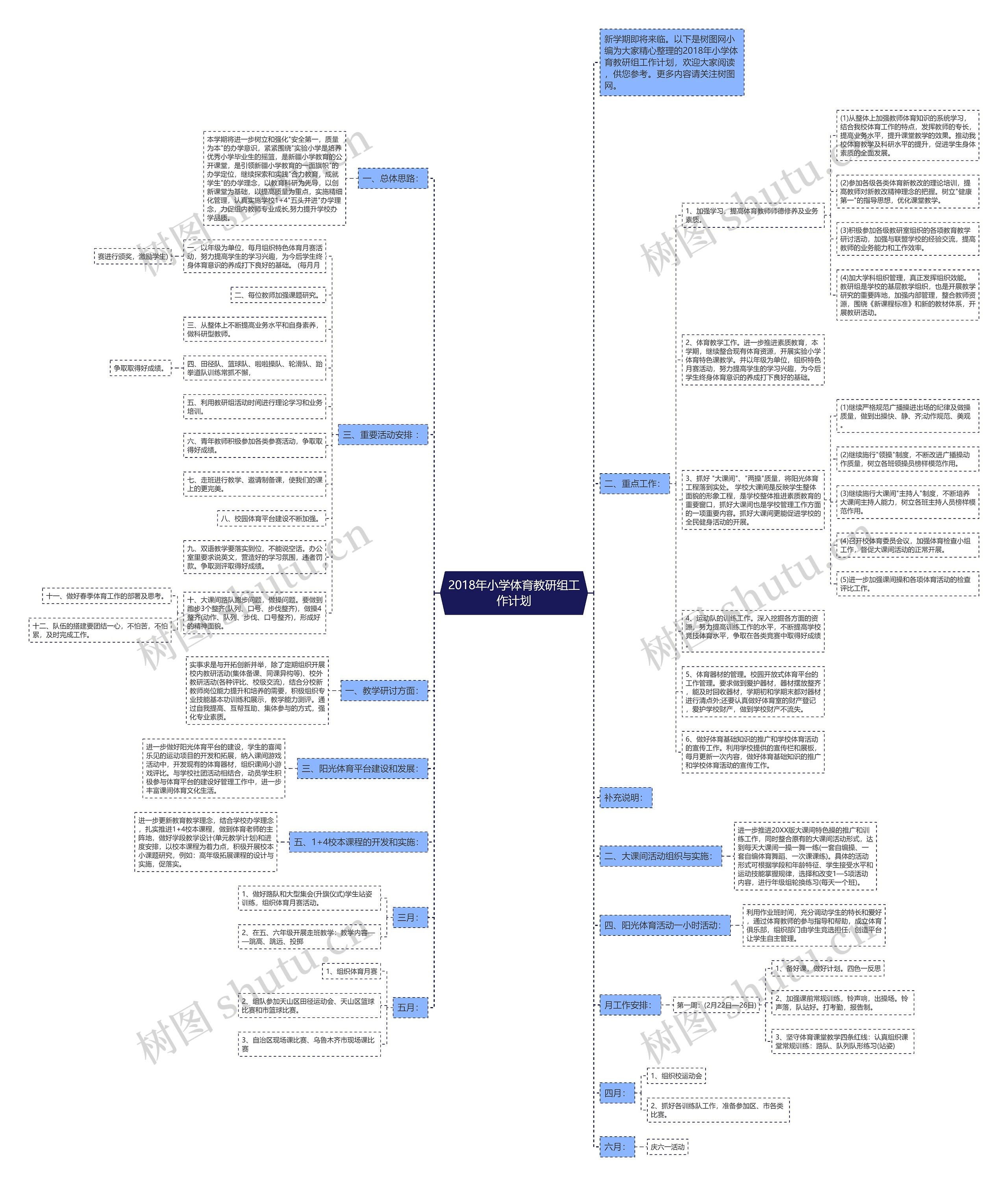2018年小学体育教研组工作计划思维导图