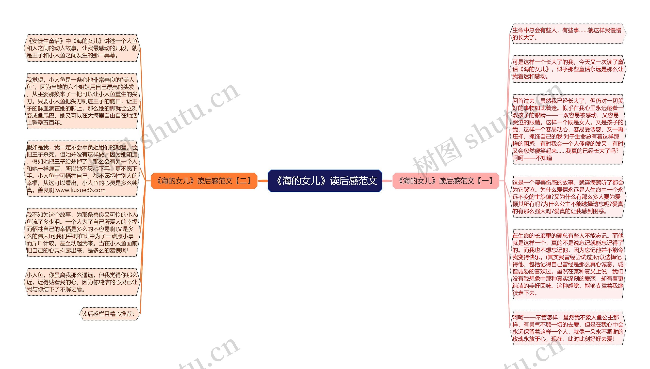 《海的女儿》读后感范文思维导图