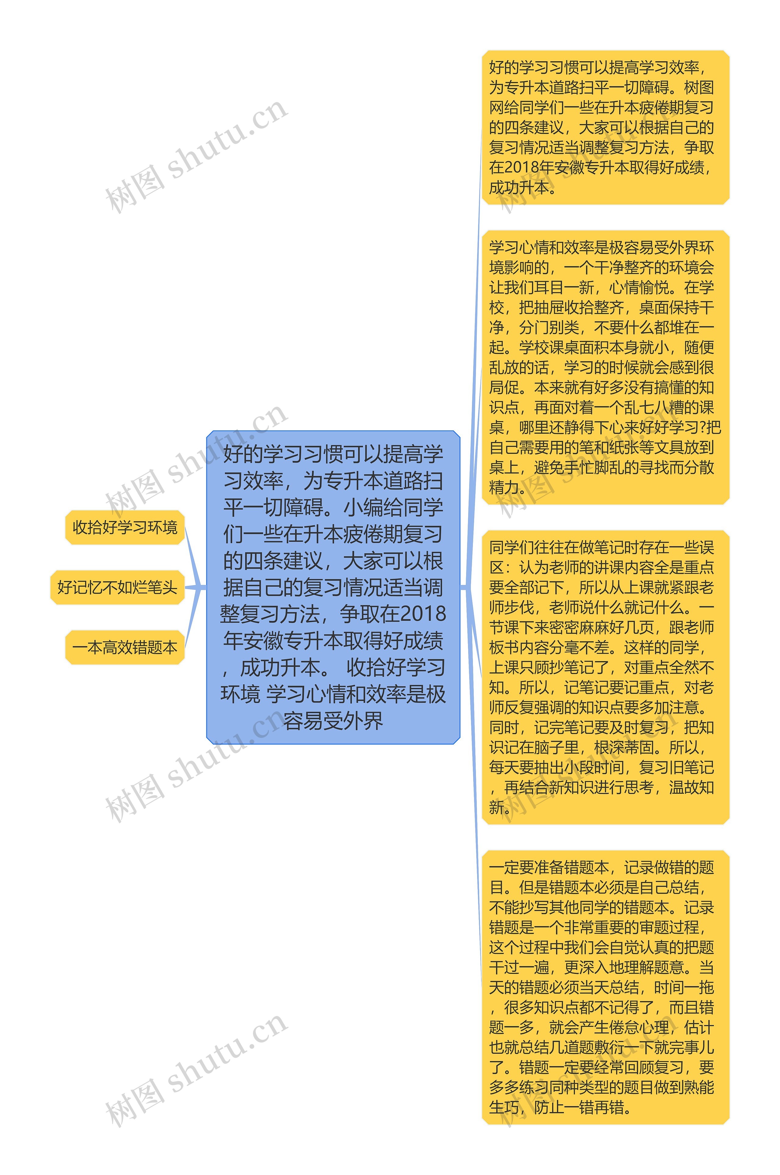 好的学习习惯可以提高学习效率,为专升本道路扫平一切障碍。小编给同学们一些在升本疲倦期复习的四条建议,大家可以根据自己的复习情况适当调整复习方法,争取在2018年安徽专升本取得好成绩,成功升本。 收拾好学习环境 学习心情和效率是极容易受外界 好的学习习惯可以提高学习效率,为专升本道路扫平一切障碍。小编给同学们一些在升本疲倦期复习的四条建议,大家可以根据自己的复习情况适当调整复习方法,争取在2018年安徽专升本取得好成绩,成功升本。 收拾好学习环境 学习心情和效率是极容易受外界