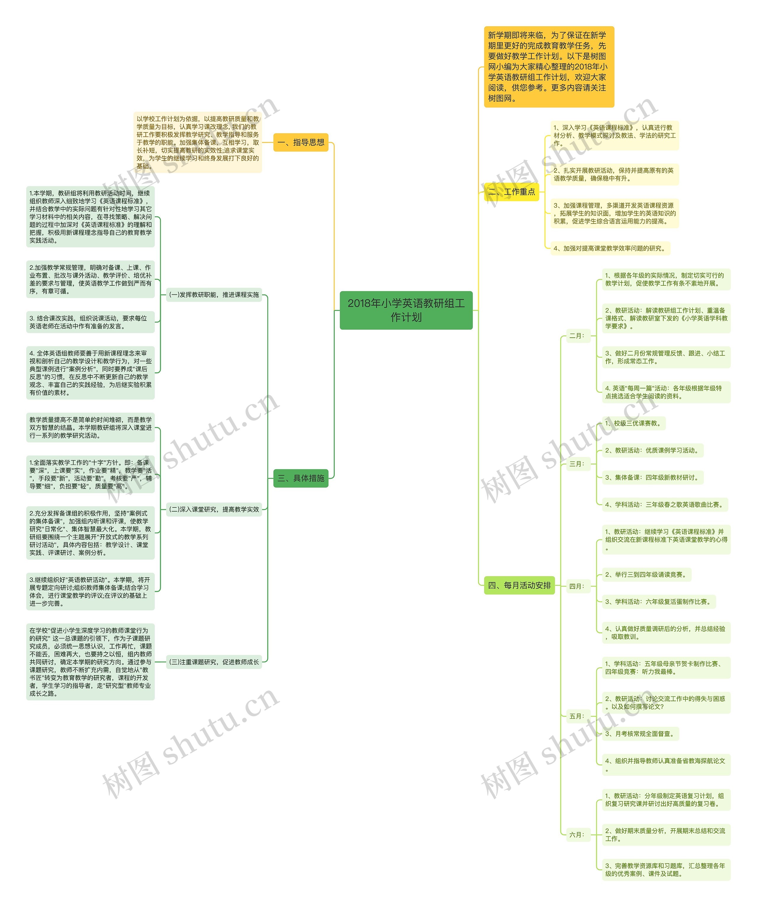 2018年小学英语教研组工作计划思维导图