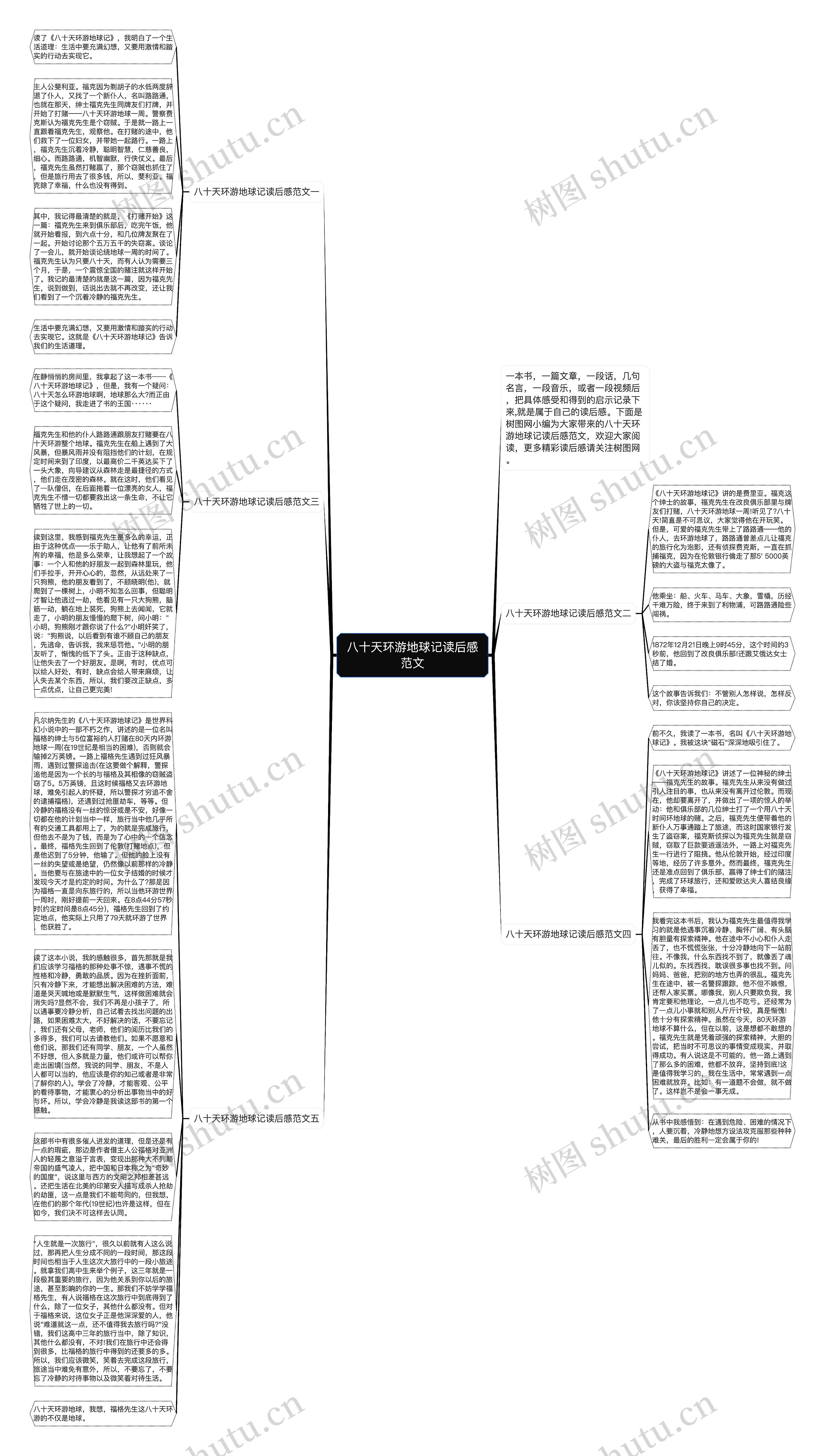 八十天环游地球记读后感范文思维导图