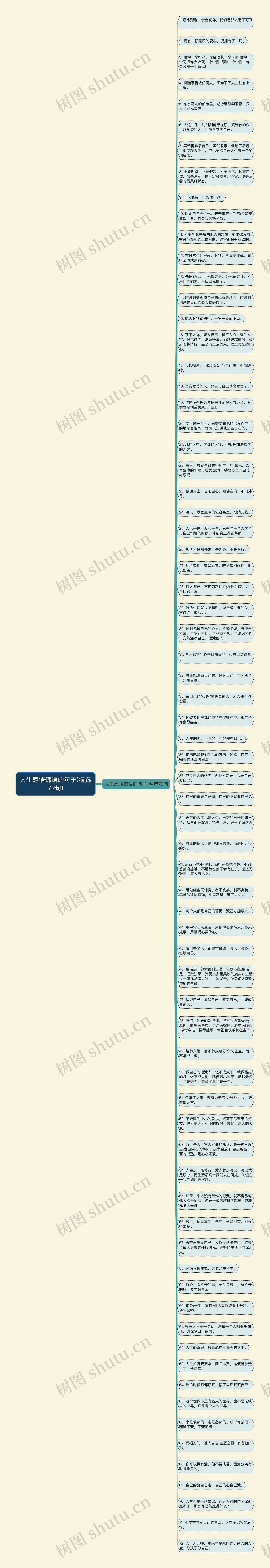 人生感悟佛语的句子(精选72句)思维导图