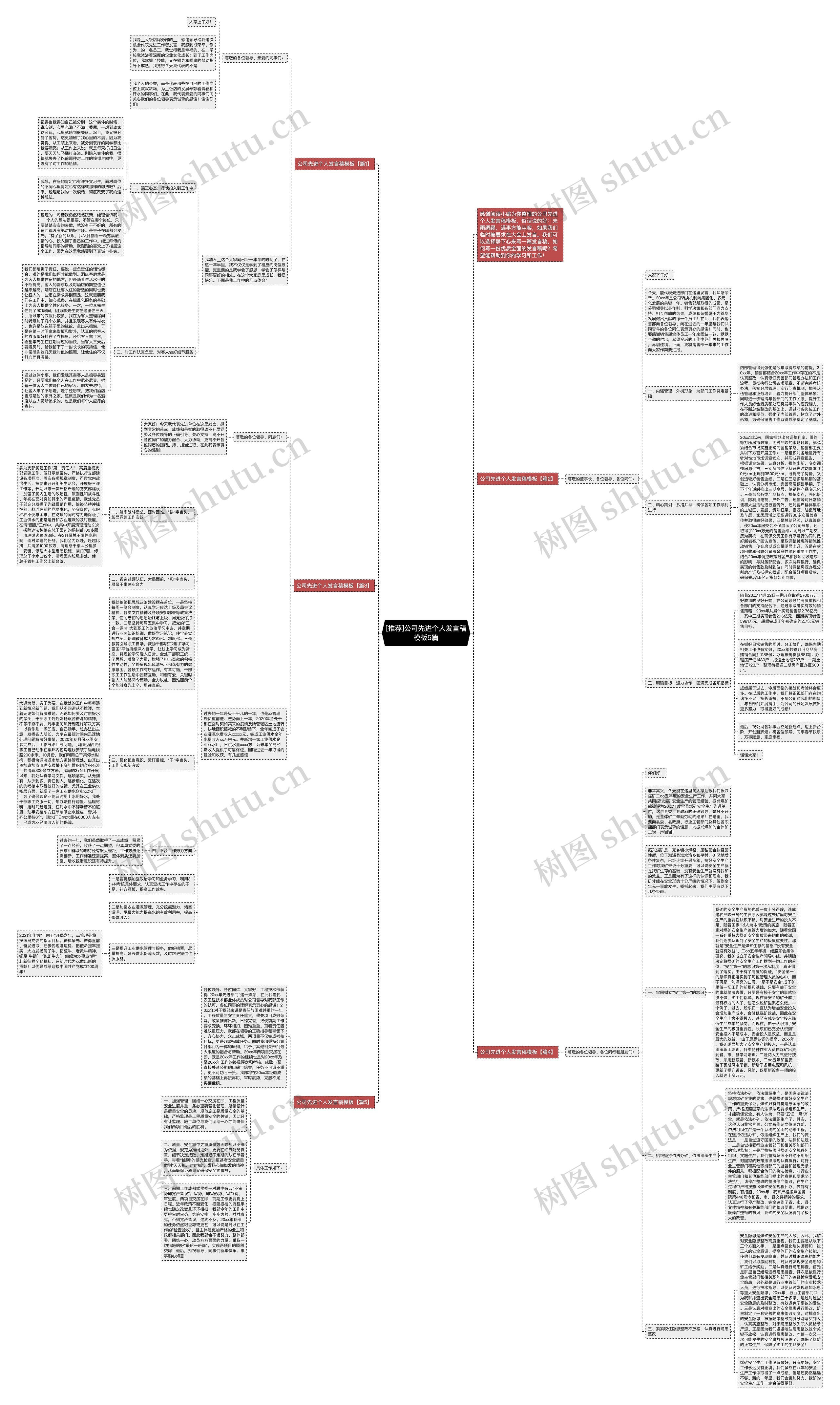 [推荐]公司先进个人发言稿5篇思维导图