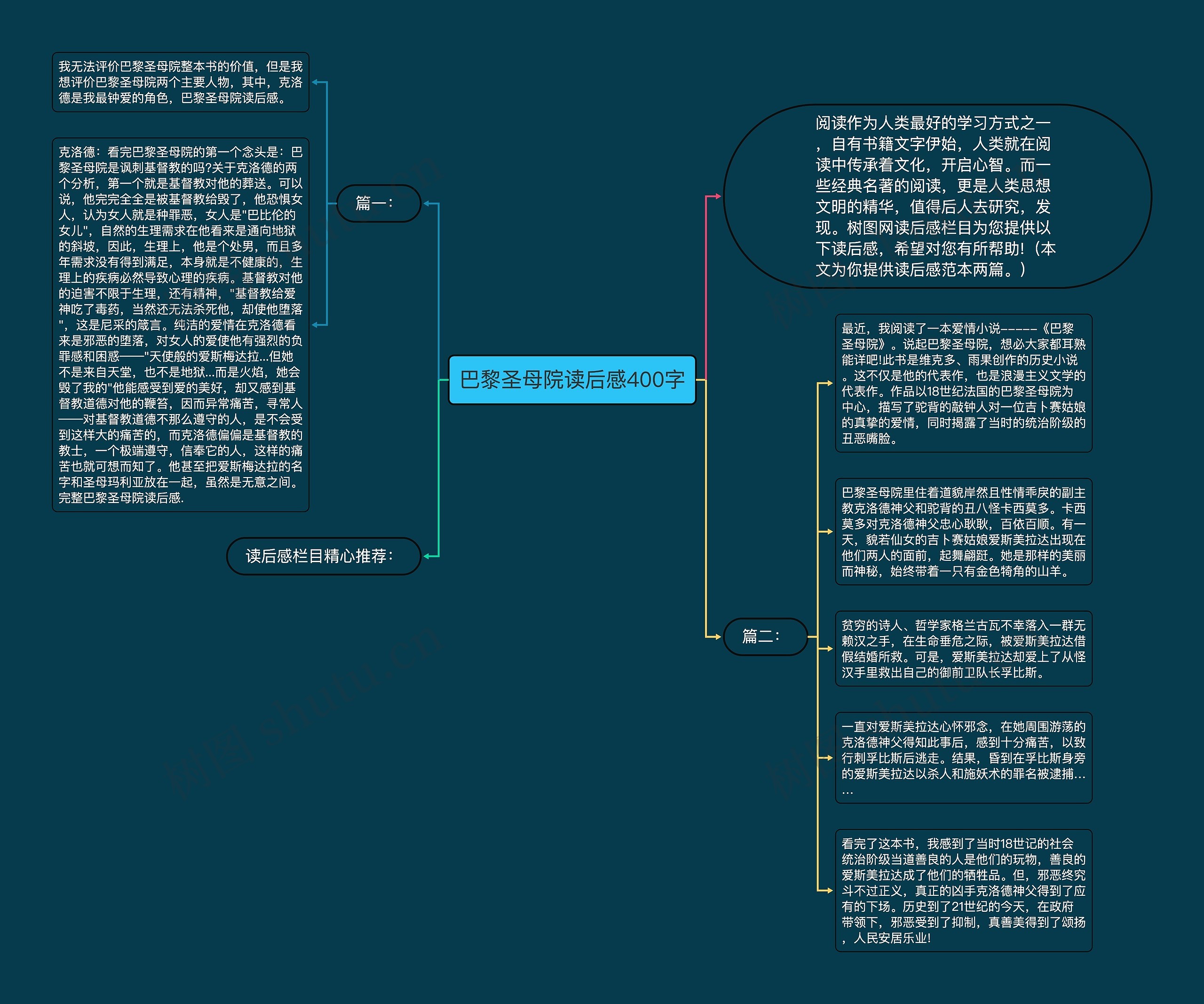 巴黎圣母院读后感400字思维导图