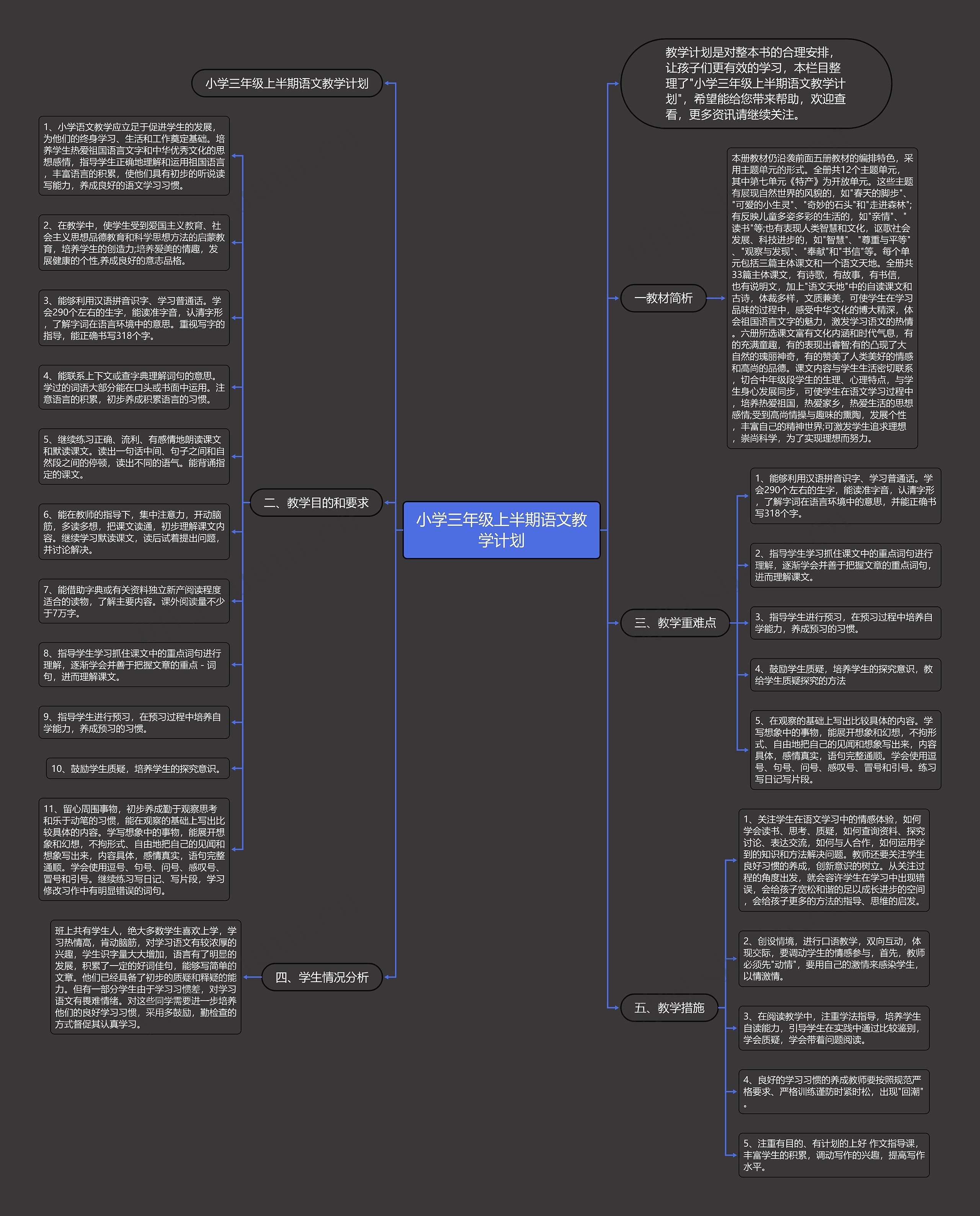 小学三年级上半期语文教学计划思维导图