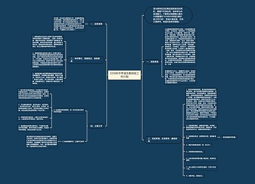 2018年中学语文教研组工作计划