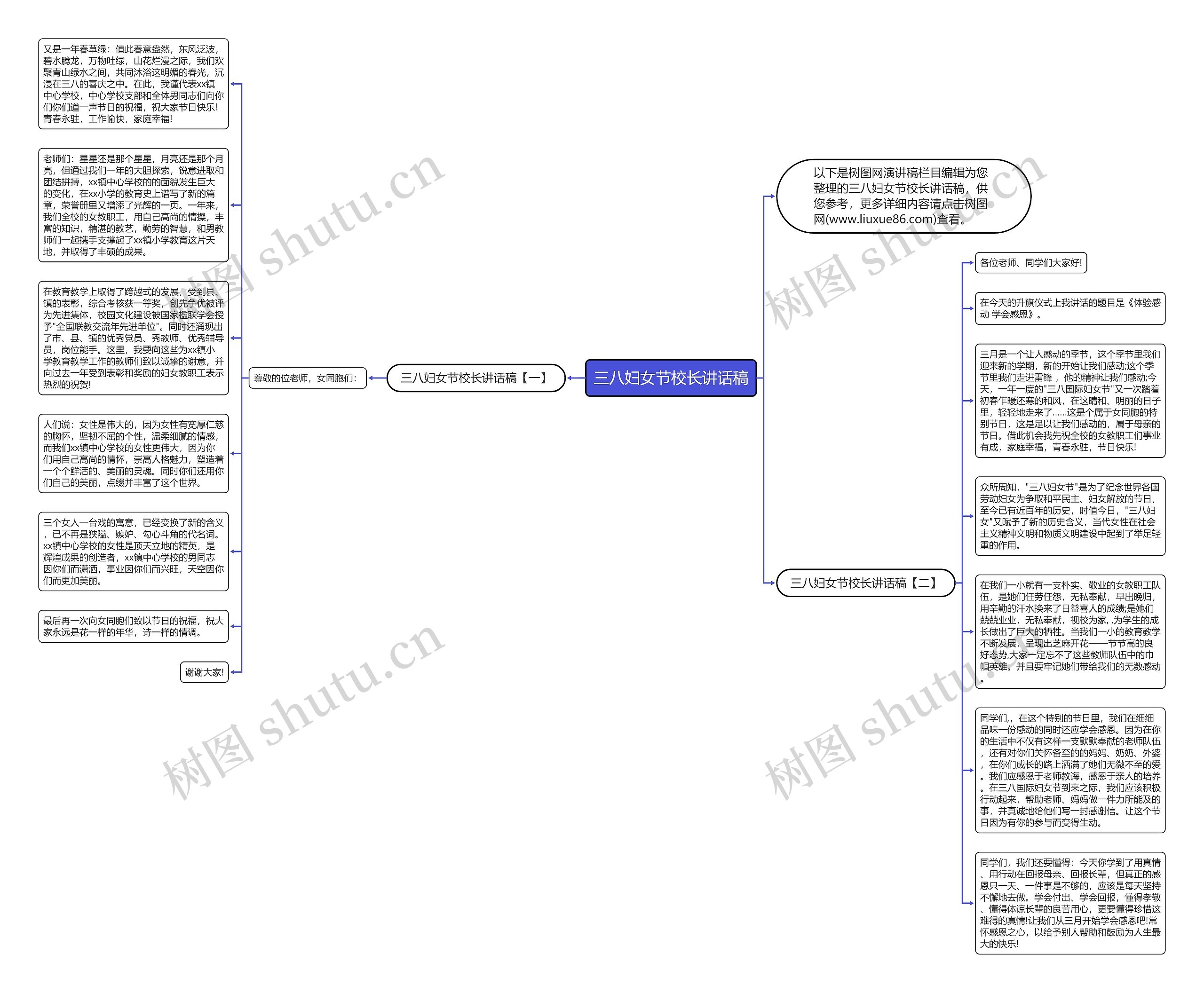 三八妇女节校长讲话稿思维导图