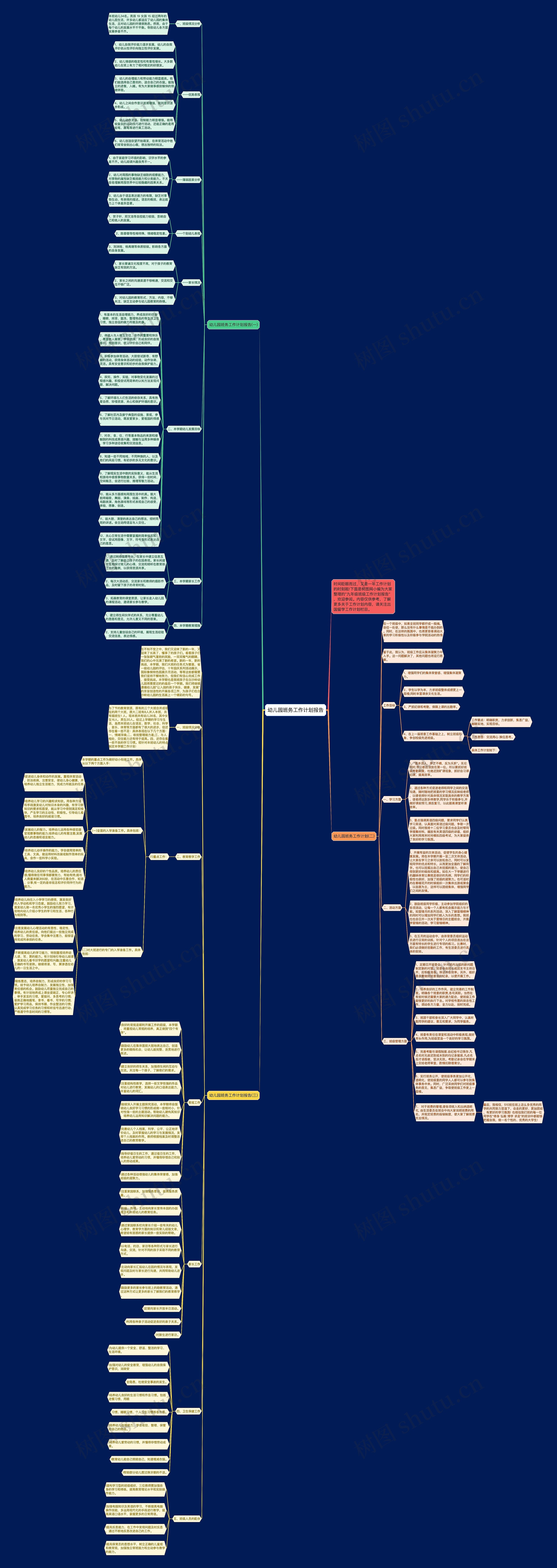幼儿园班务工作计划报告思维导图