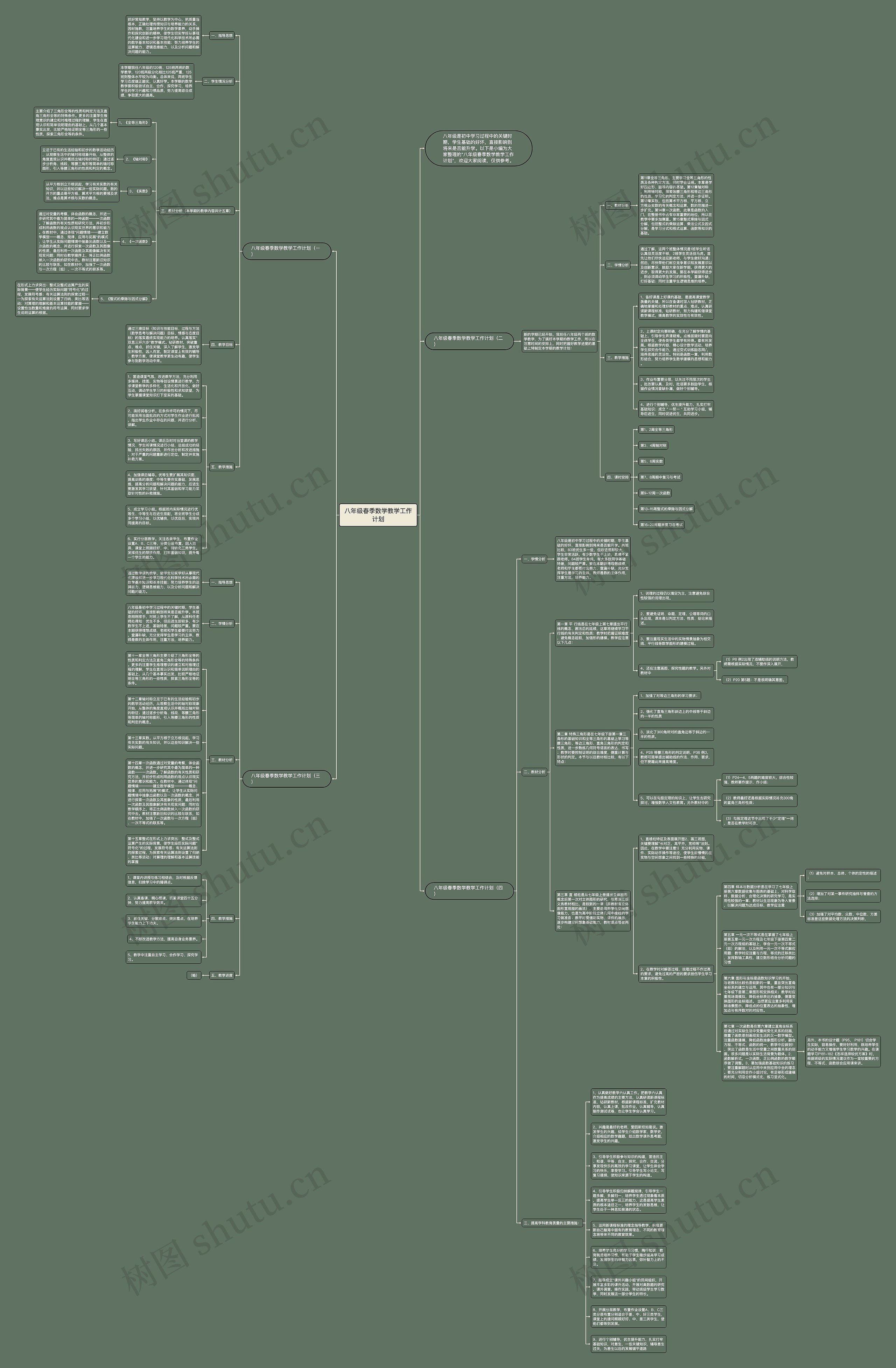 八年级春季数学教学工作计划思维导图