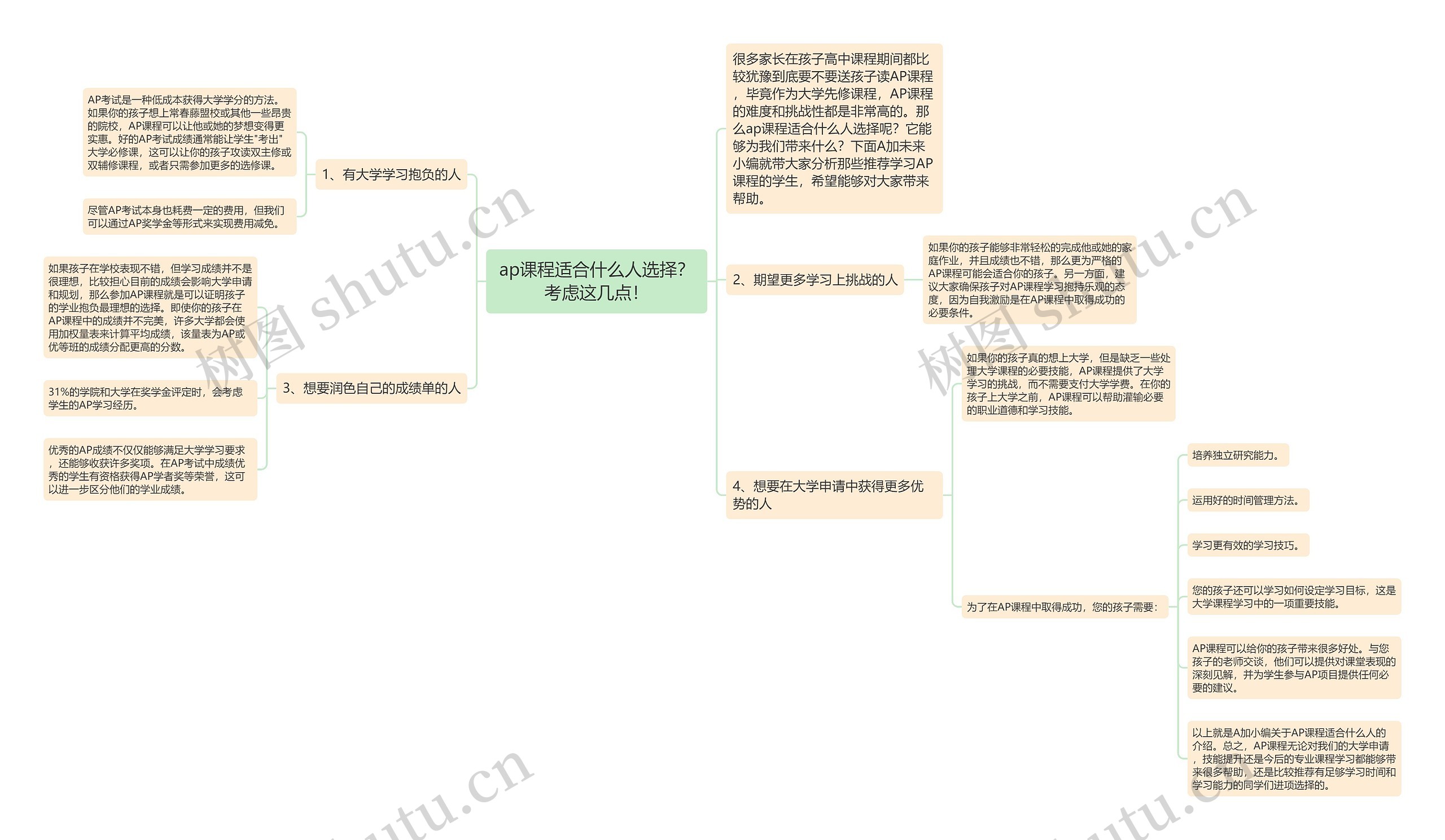 ap课程适合什么人选择？考虑这几点！