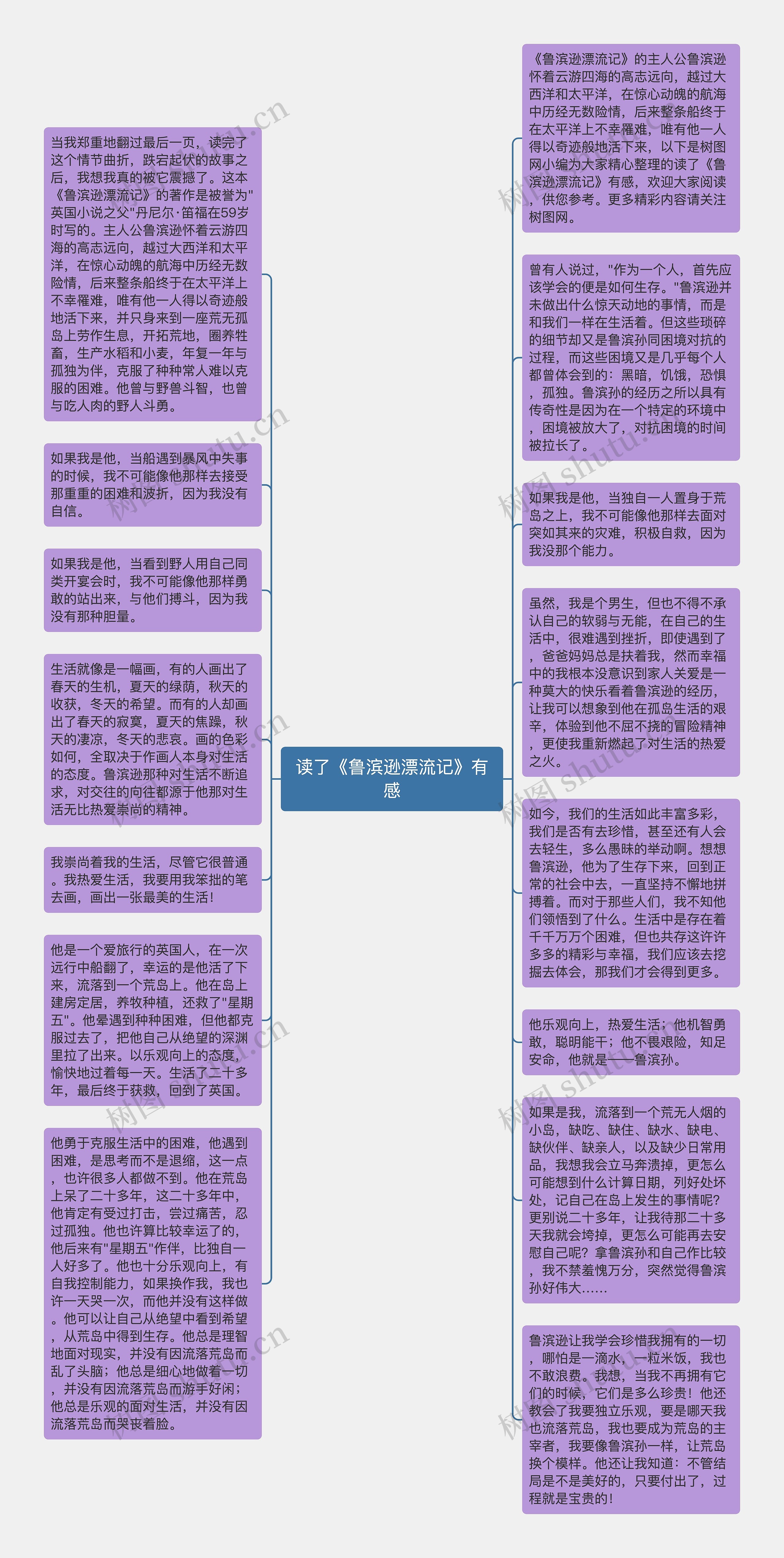 读了《鲁滨逊漂流记》有感思维导图