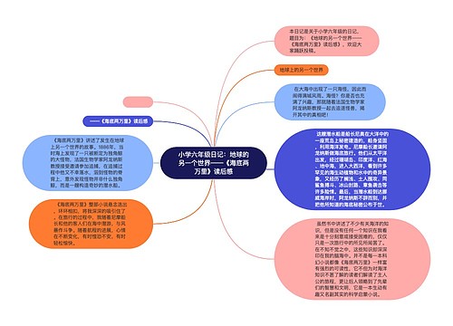 小学六年级日记：地球的另一个世界——《海底两万里》读后感