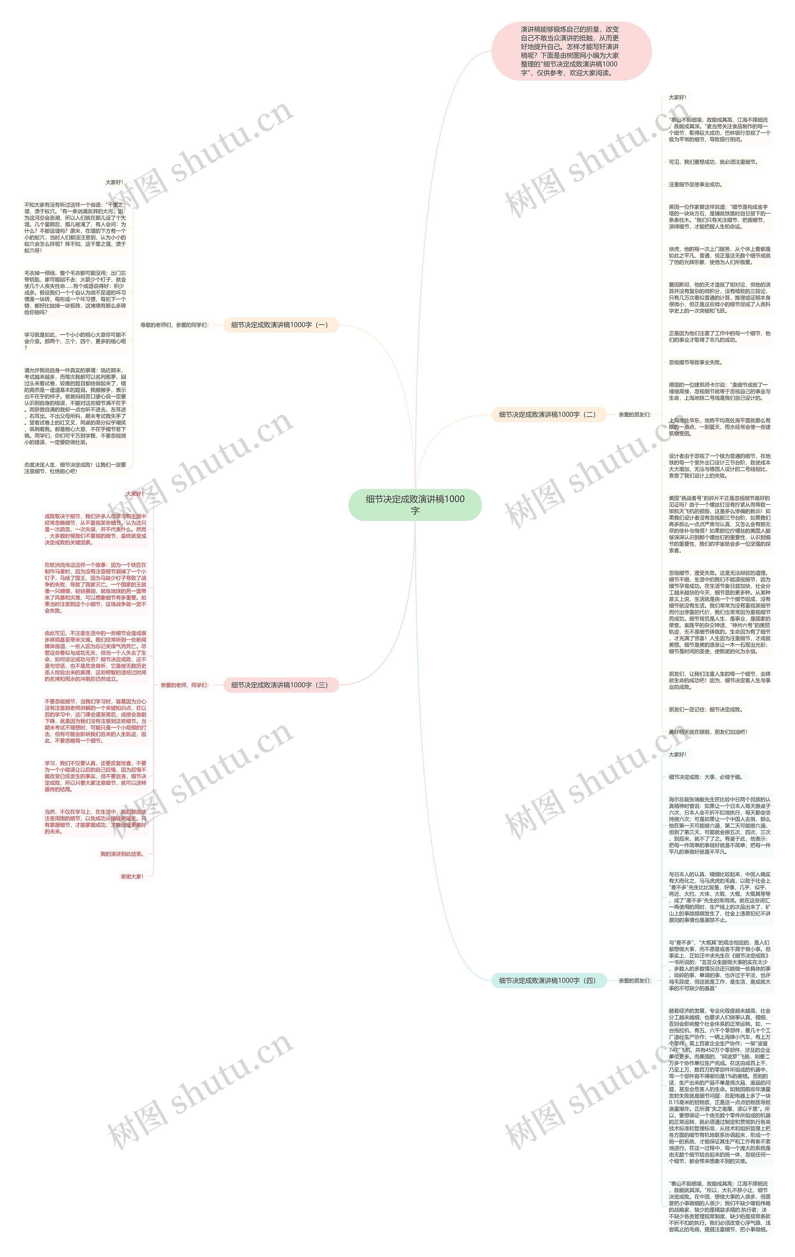 细节决定成败演讲稿1000字思维导图