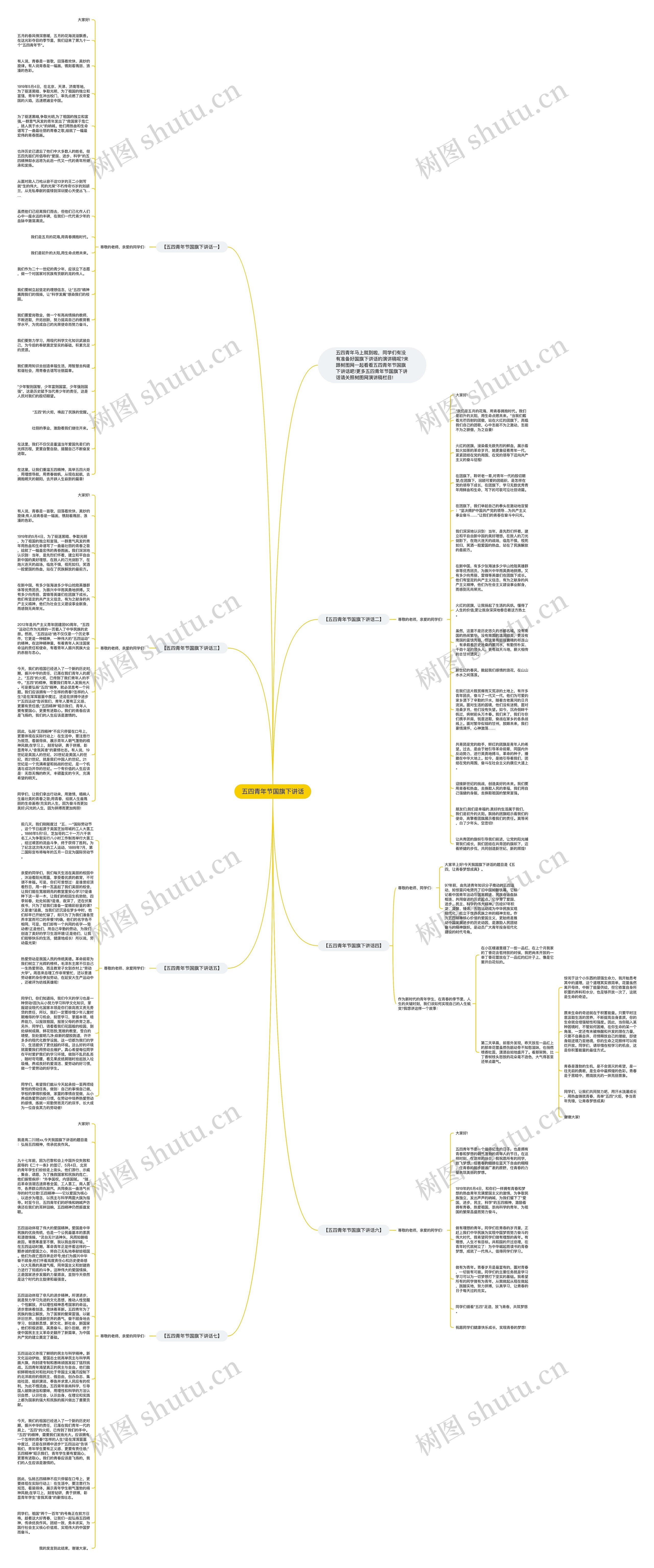 五四青年节国旗下讲话思维导图