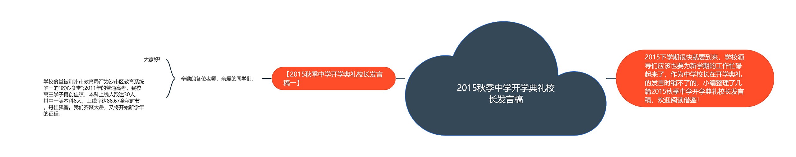 2015秋季中学开学典礼校长发言稿思维导图