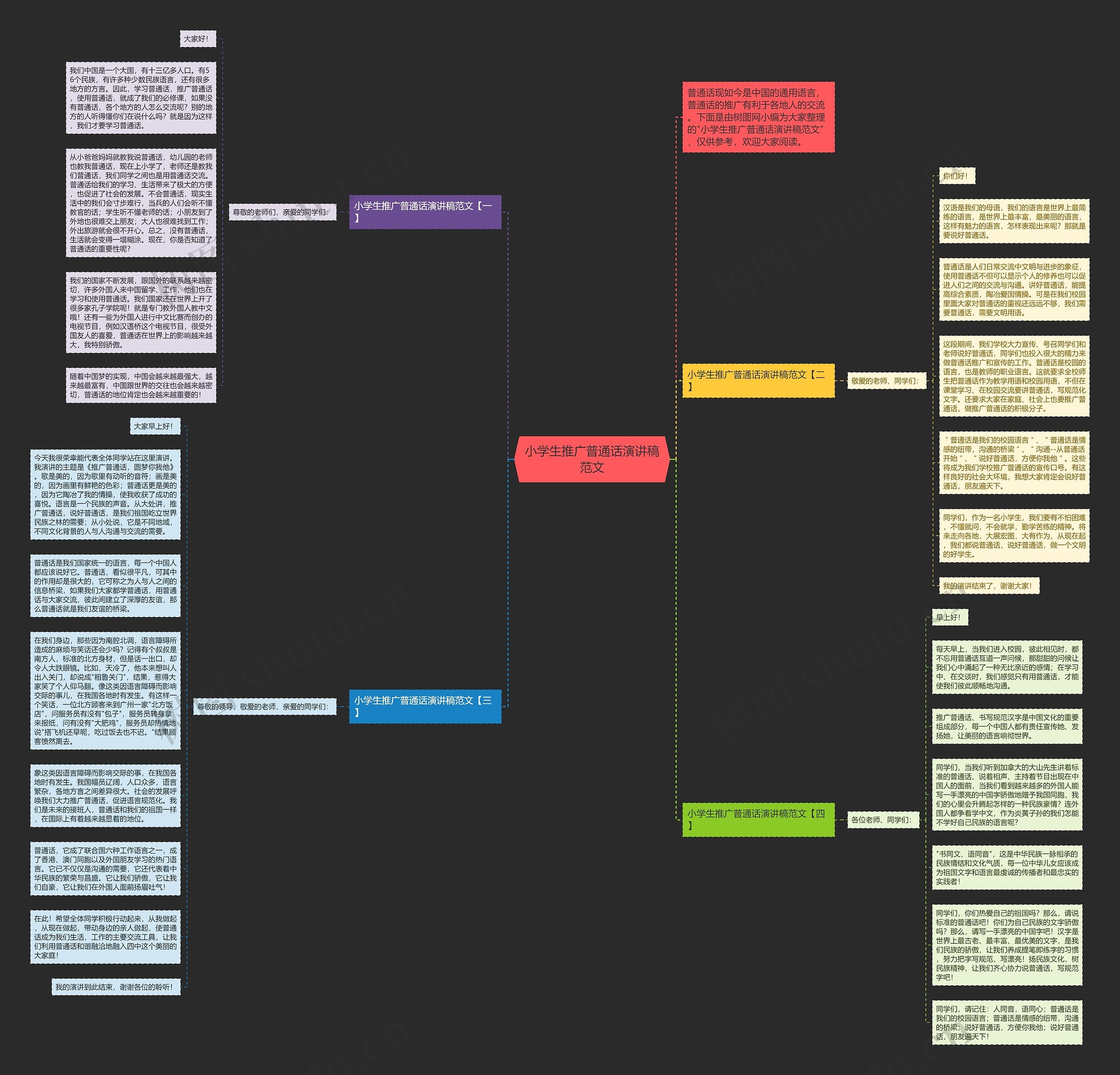 小学生推广普通话演讲稿范文思维导图