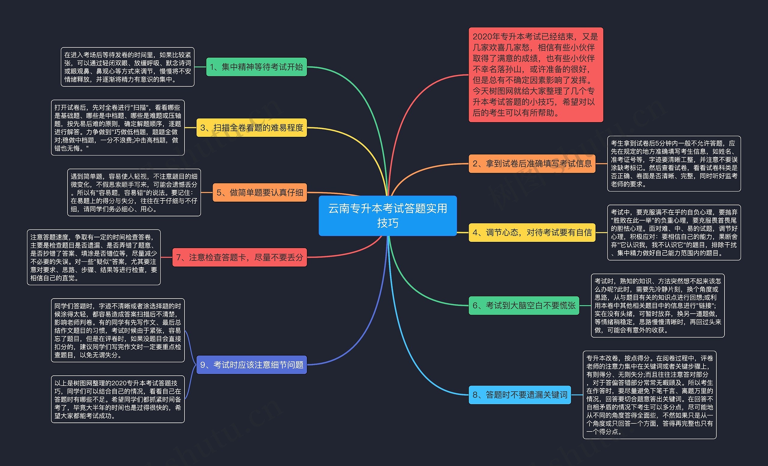 云南专升本考试答题实用技巧