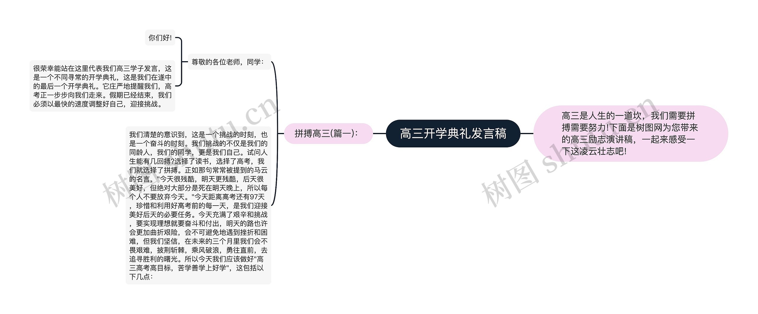 高三开学典礼发言稿思维导图