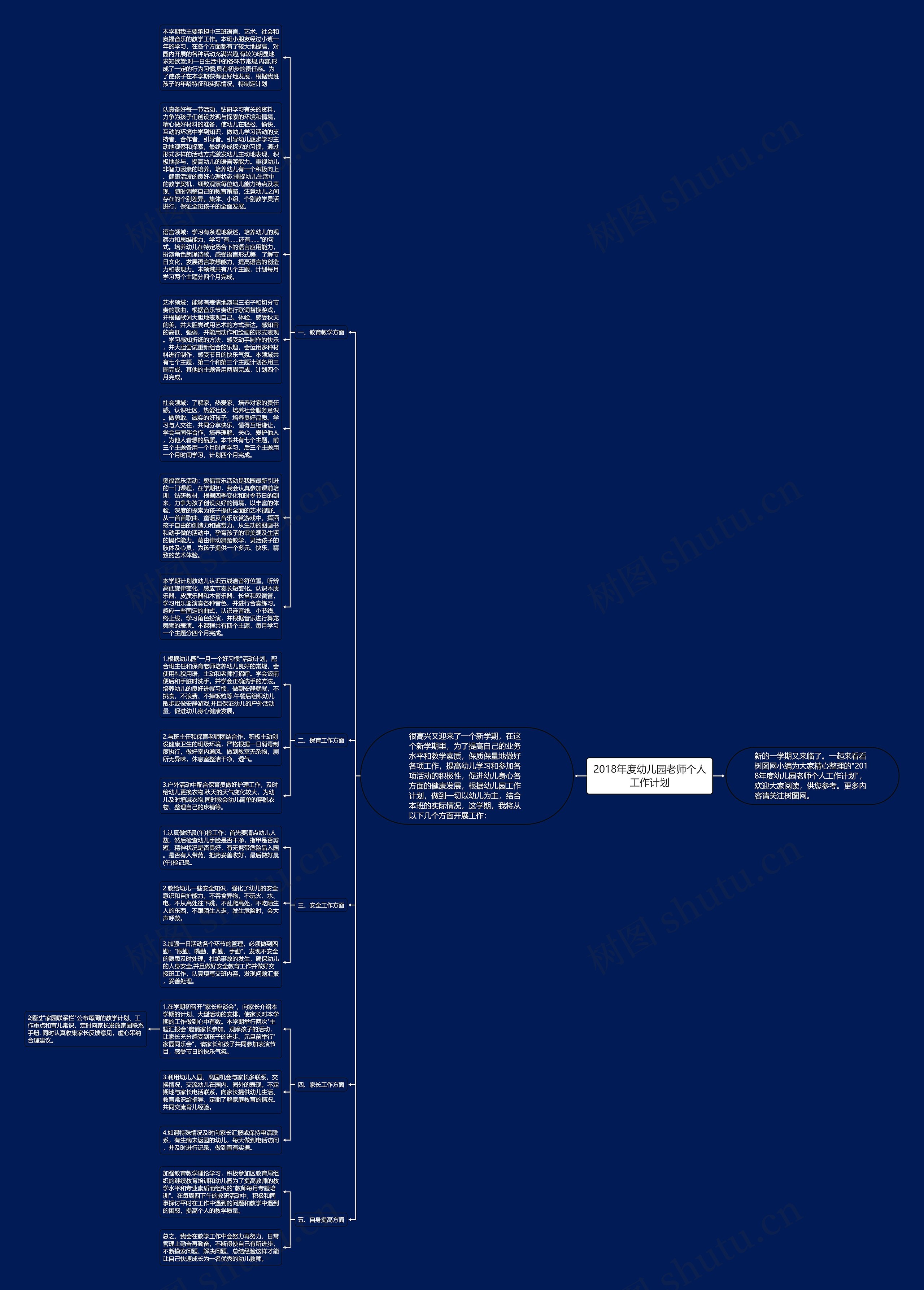 2018年度幼儿园老师个人工作计划思维导图