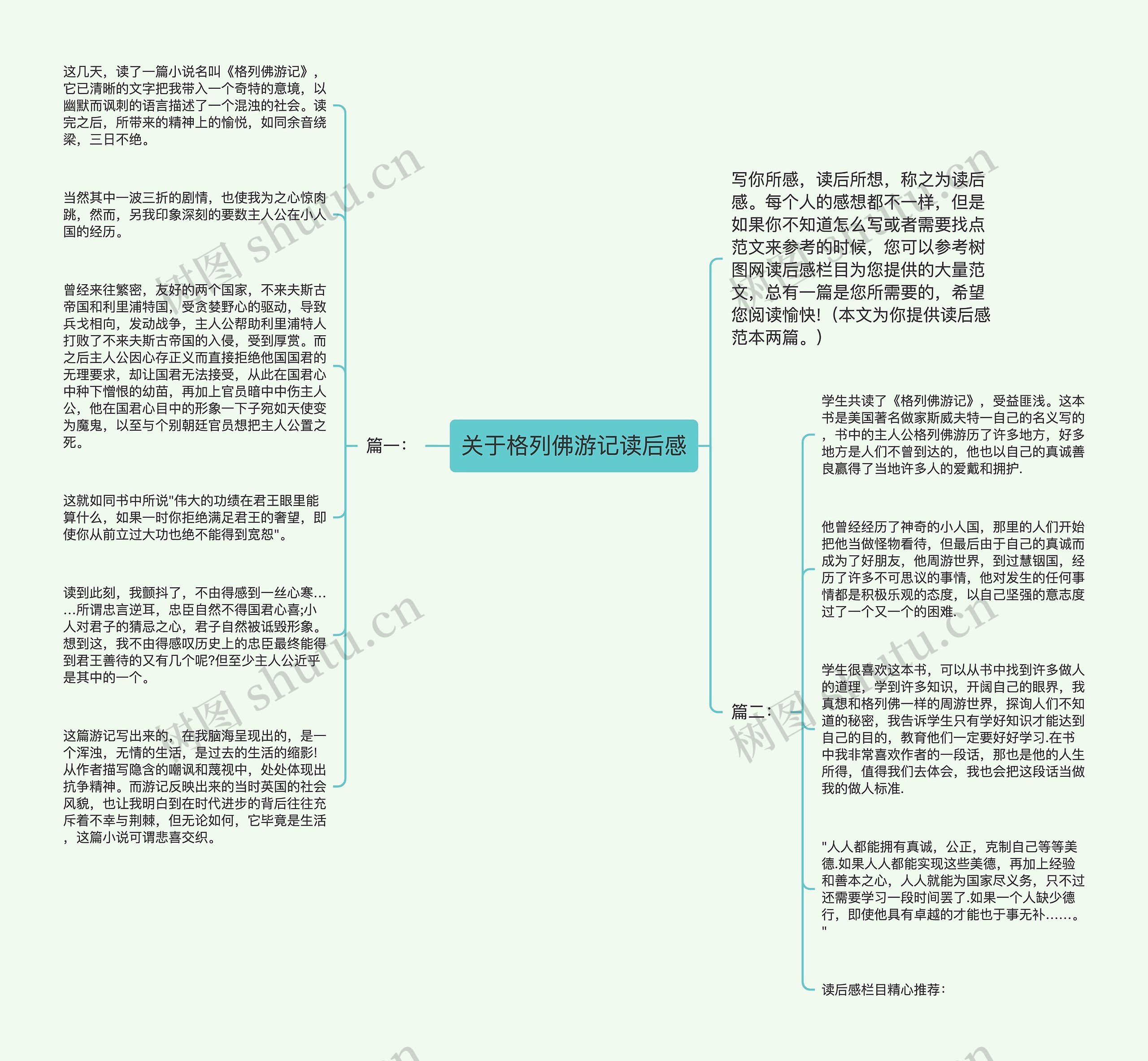 关于格列佛游记读后感思维导图