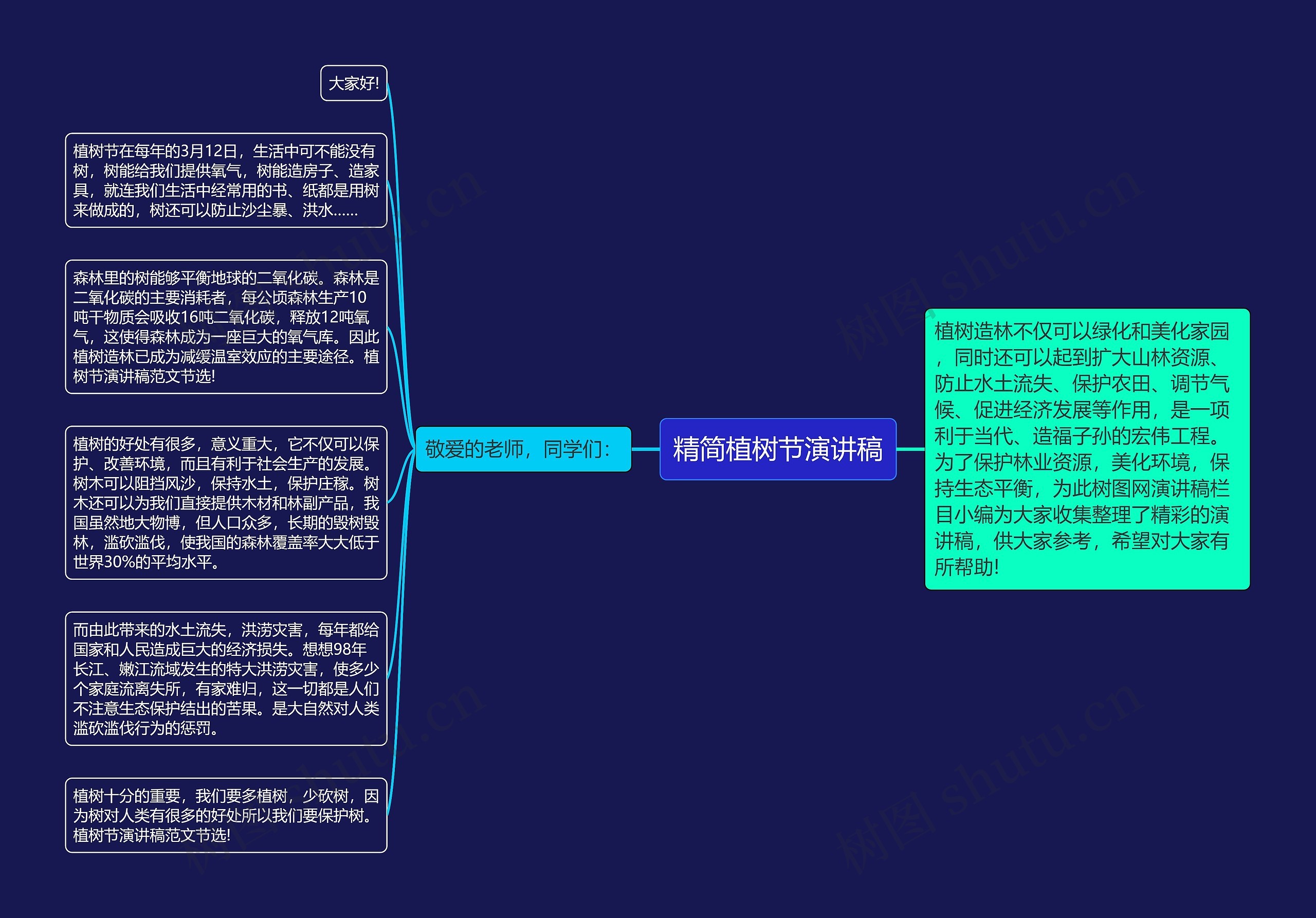 精简植树节演讲稿