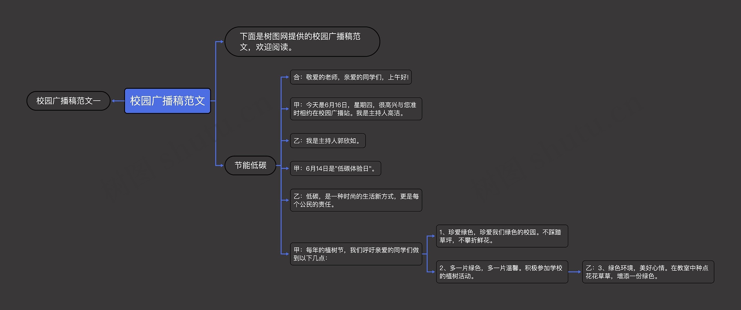 校园广播稿范文思维导图