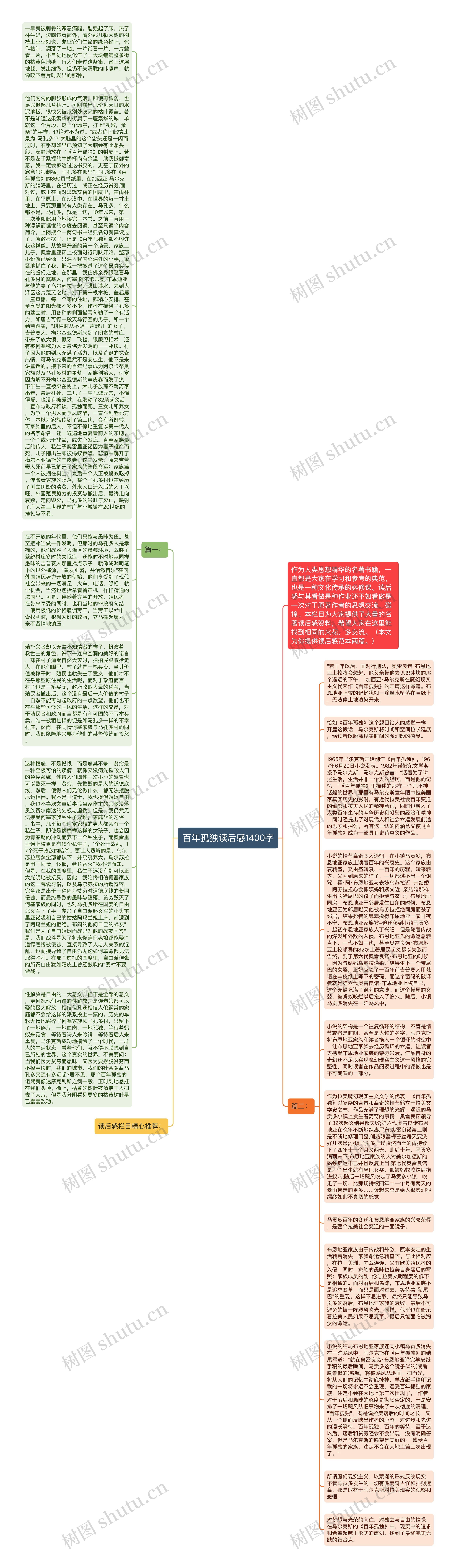 百年孤独读后感1400字思维导图