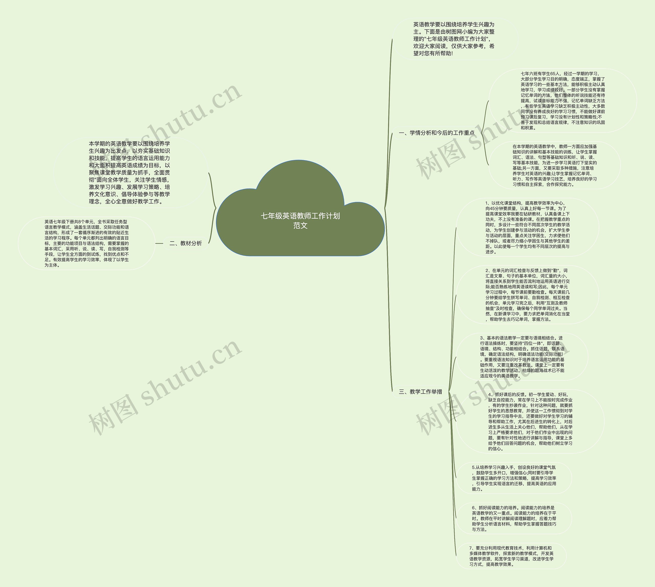 七年级英语教师工作计划范文思维导图