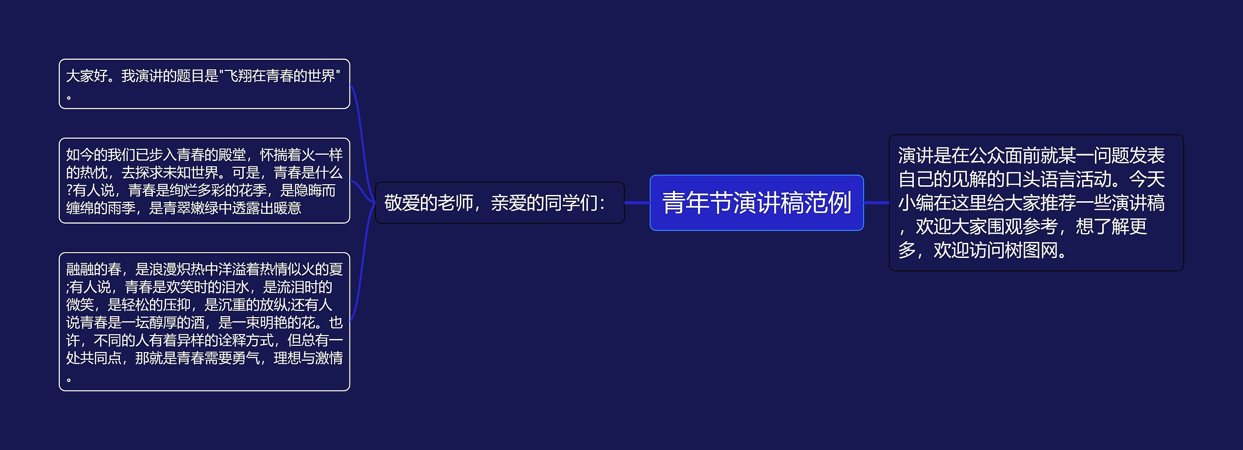 青年节演讲稿范例思维导图
