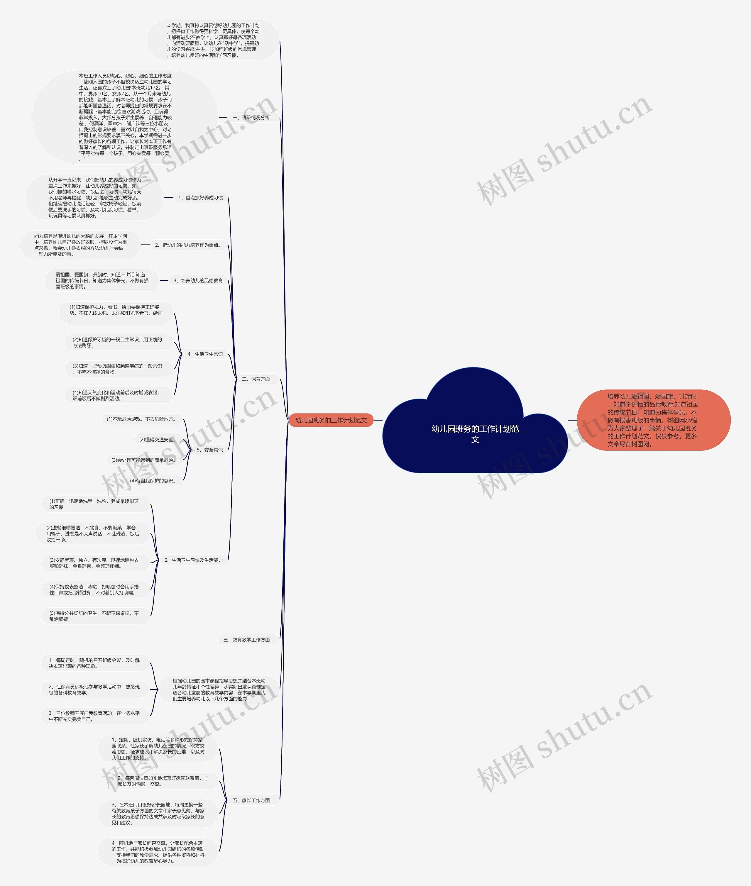 幼儿园班务的工作计划范文思维导图