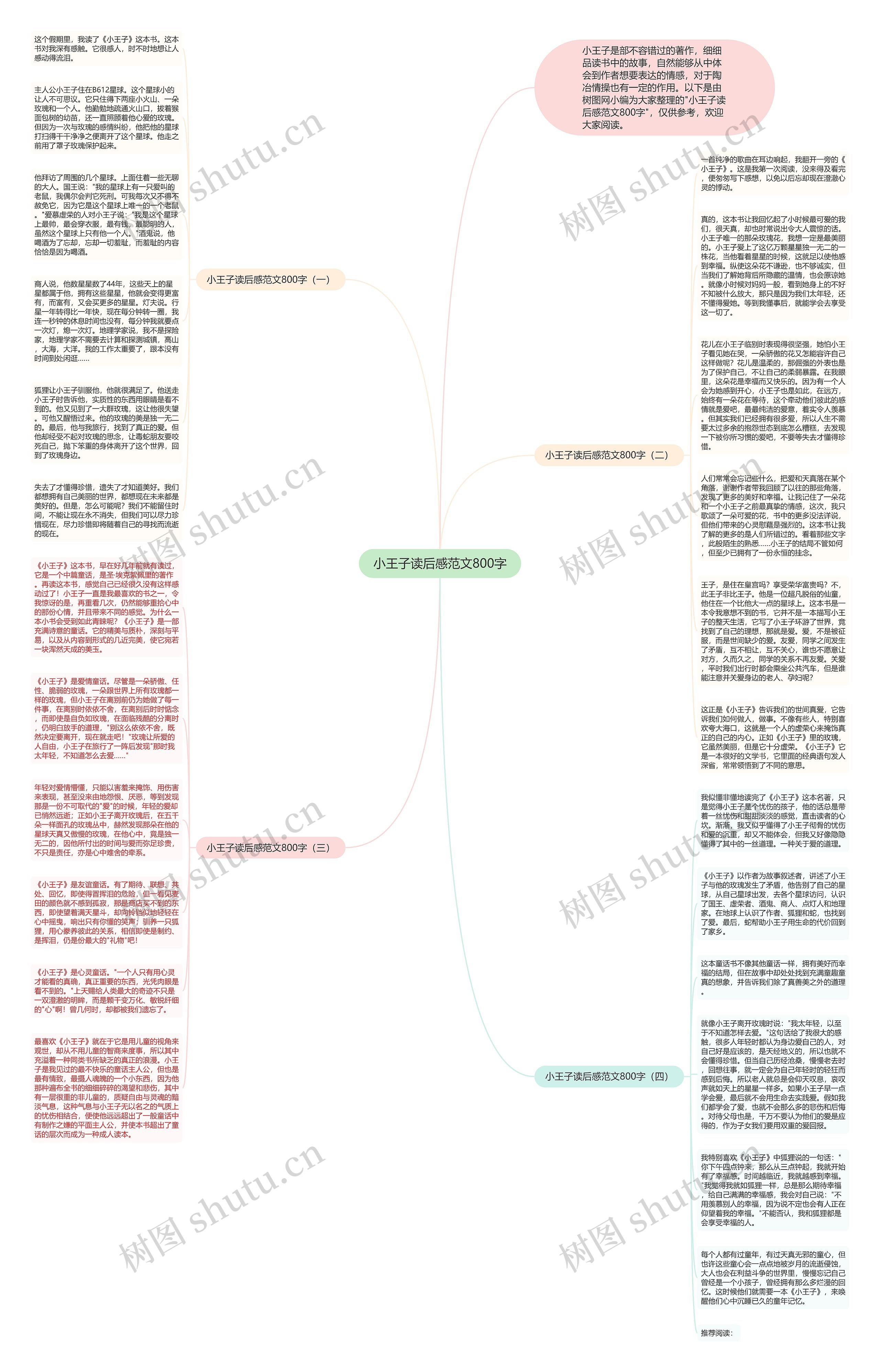 小王子读后感范文800字思维导图