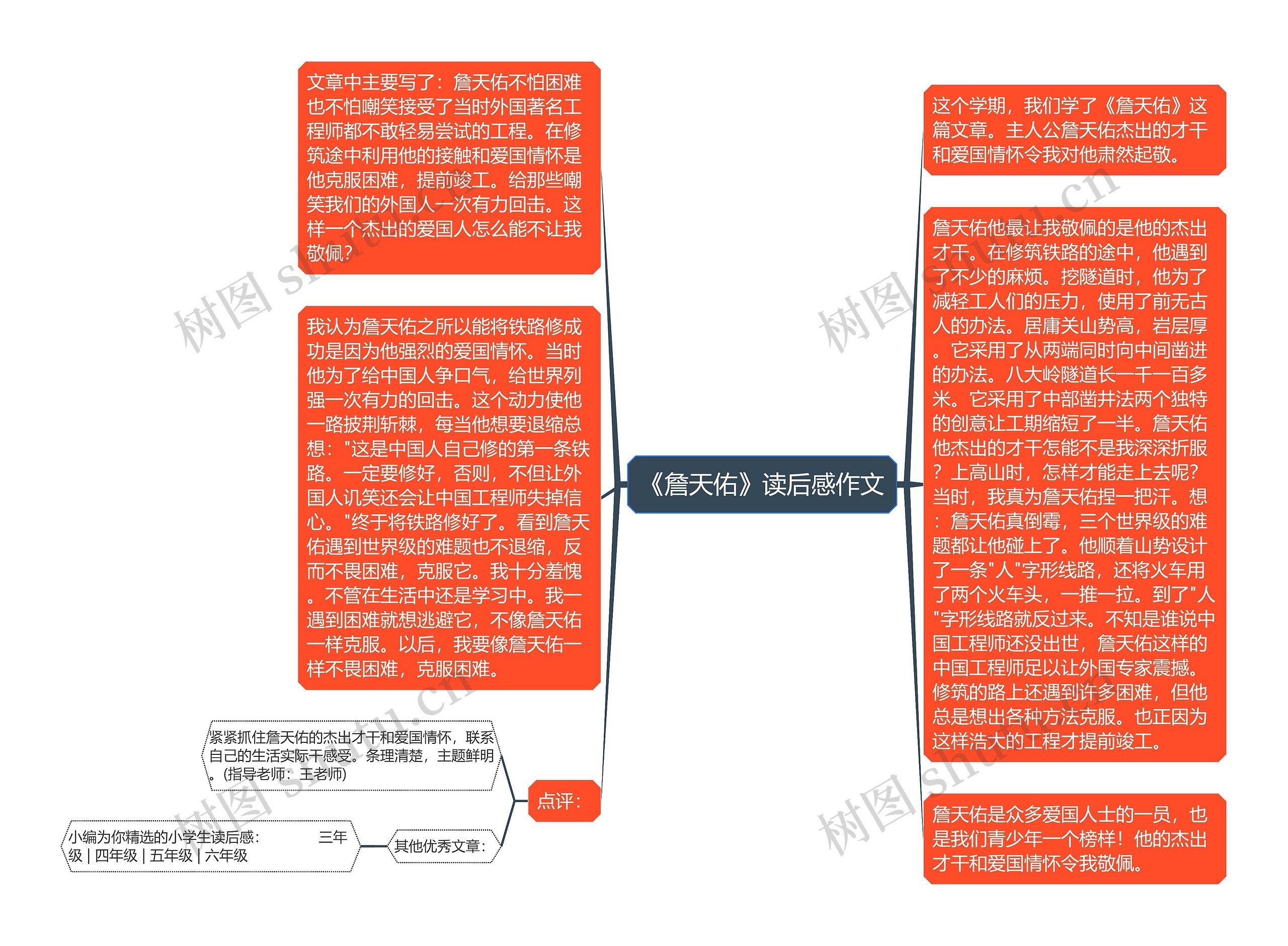 《詹天佑》读后感作文