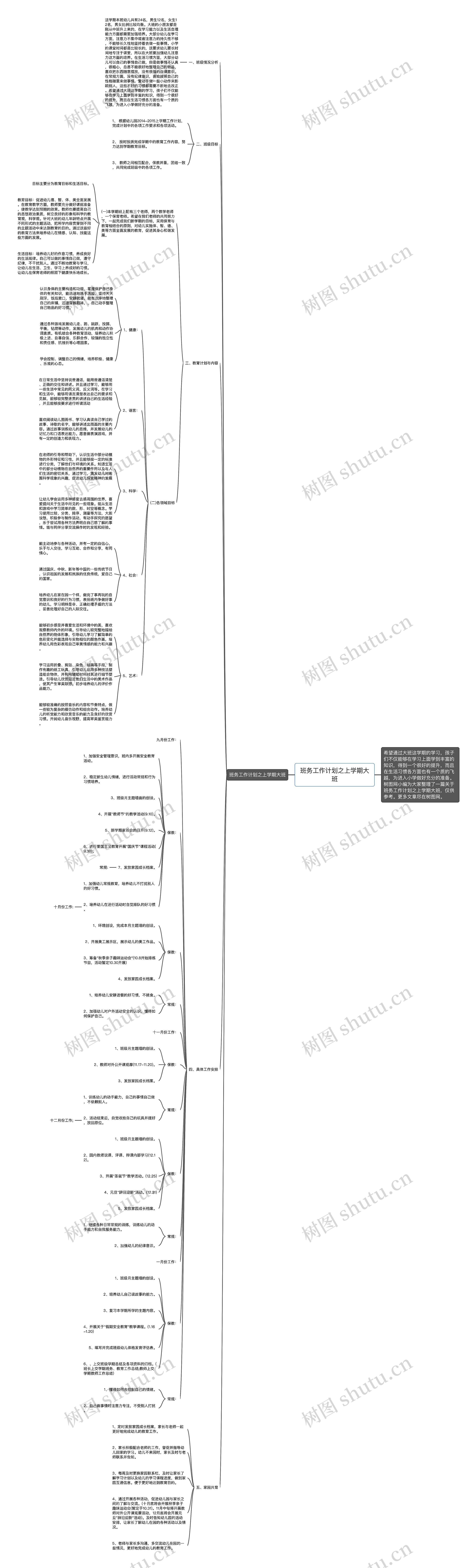 班务工作计划之上学期大班思维导图