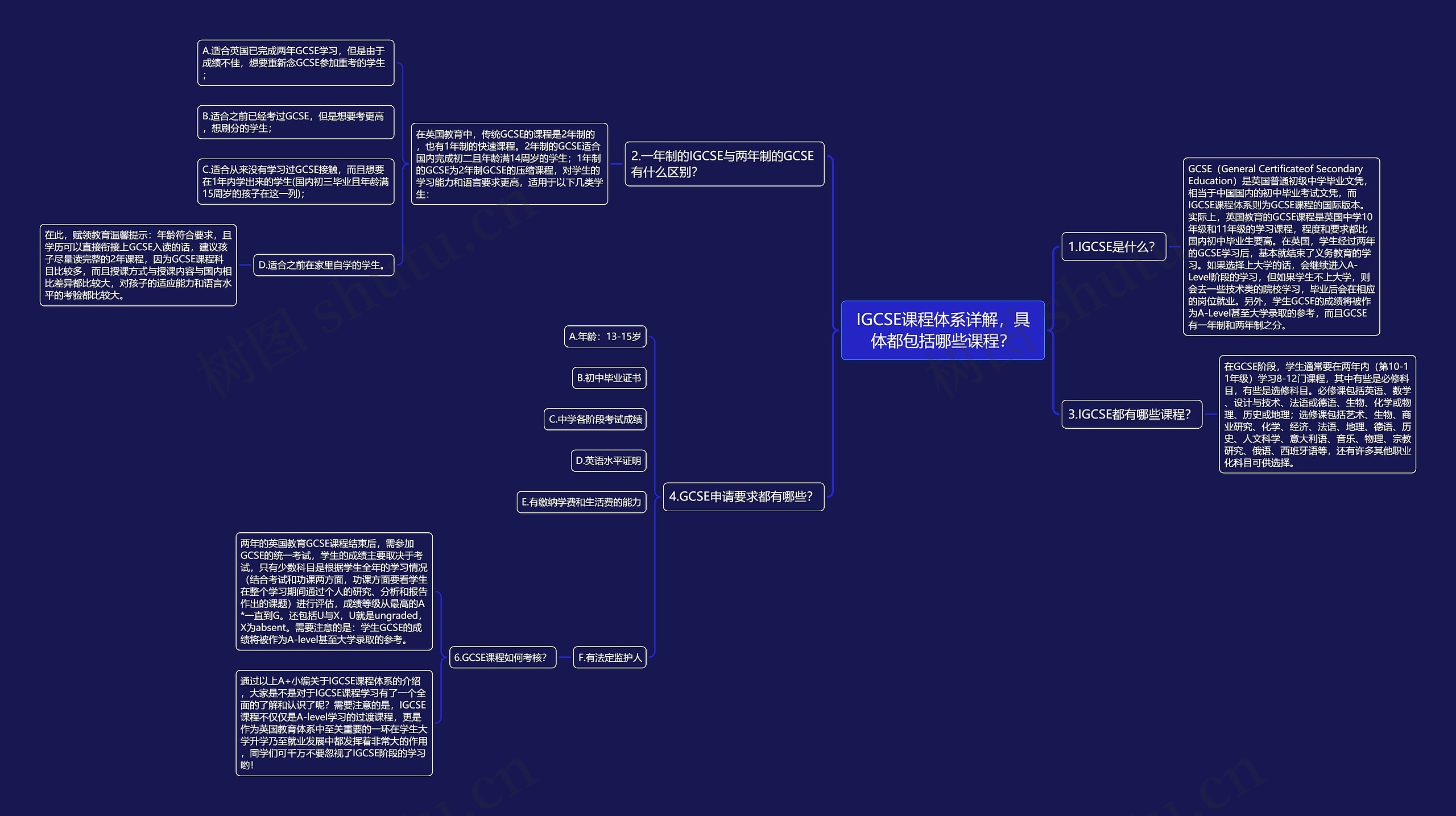IGCSE课程体系详解,具体都包括哪些课程? IGCSE课程体系详解,具体都包括哪些课程?