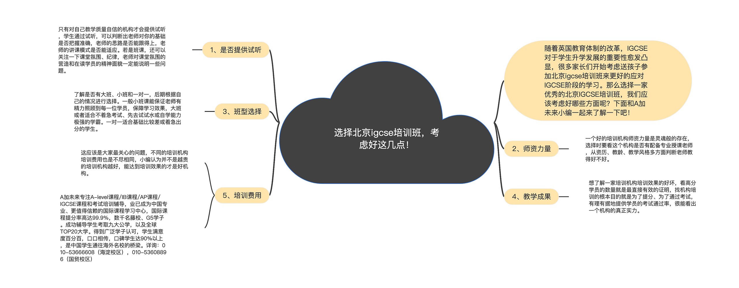 选择北京igcse培训班，考虑好这几点！