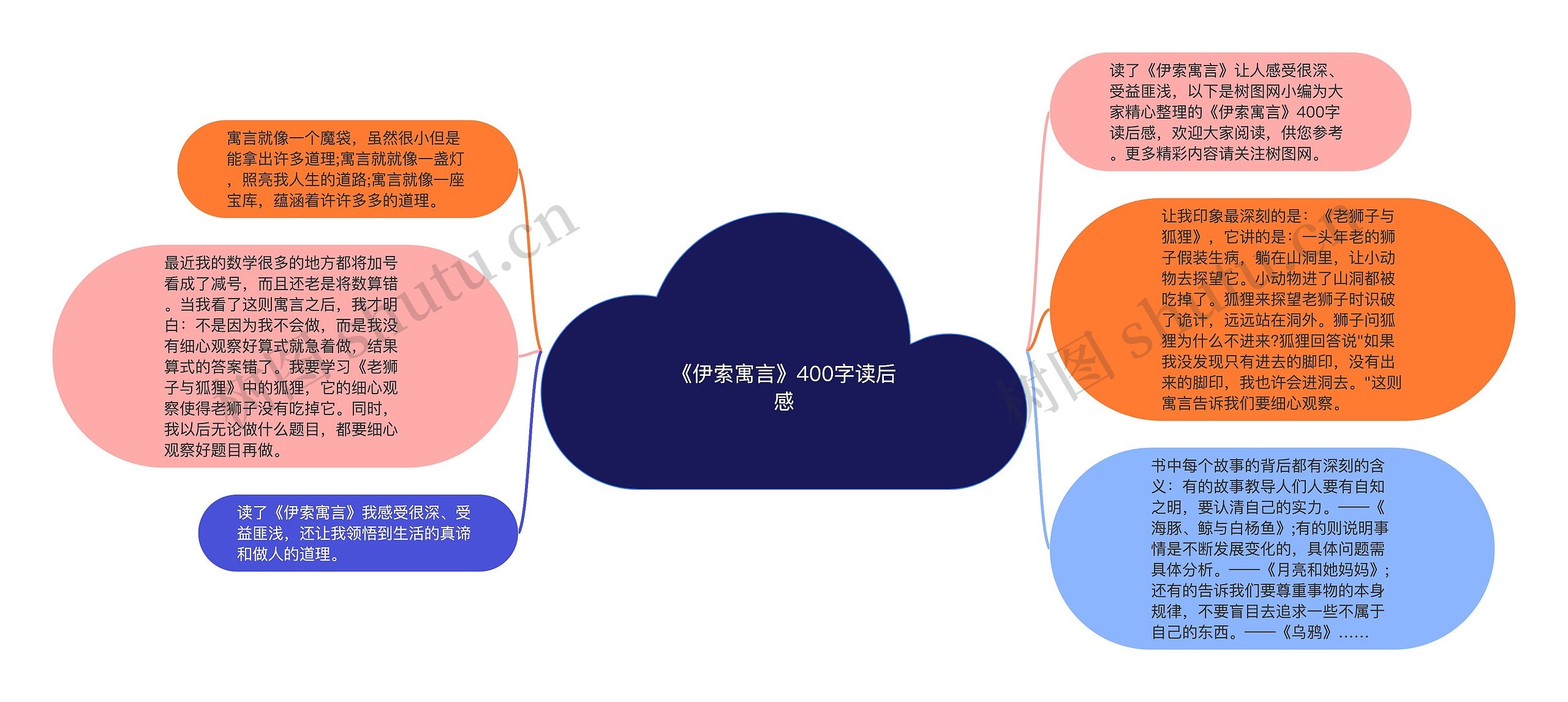 《伊索寓言》400字读后感思维导图