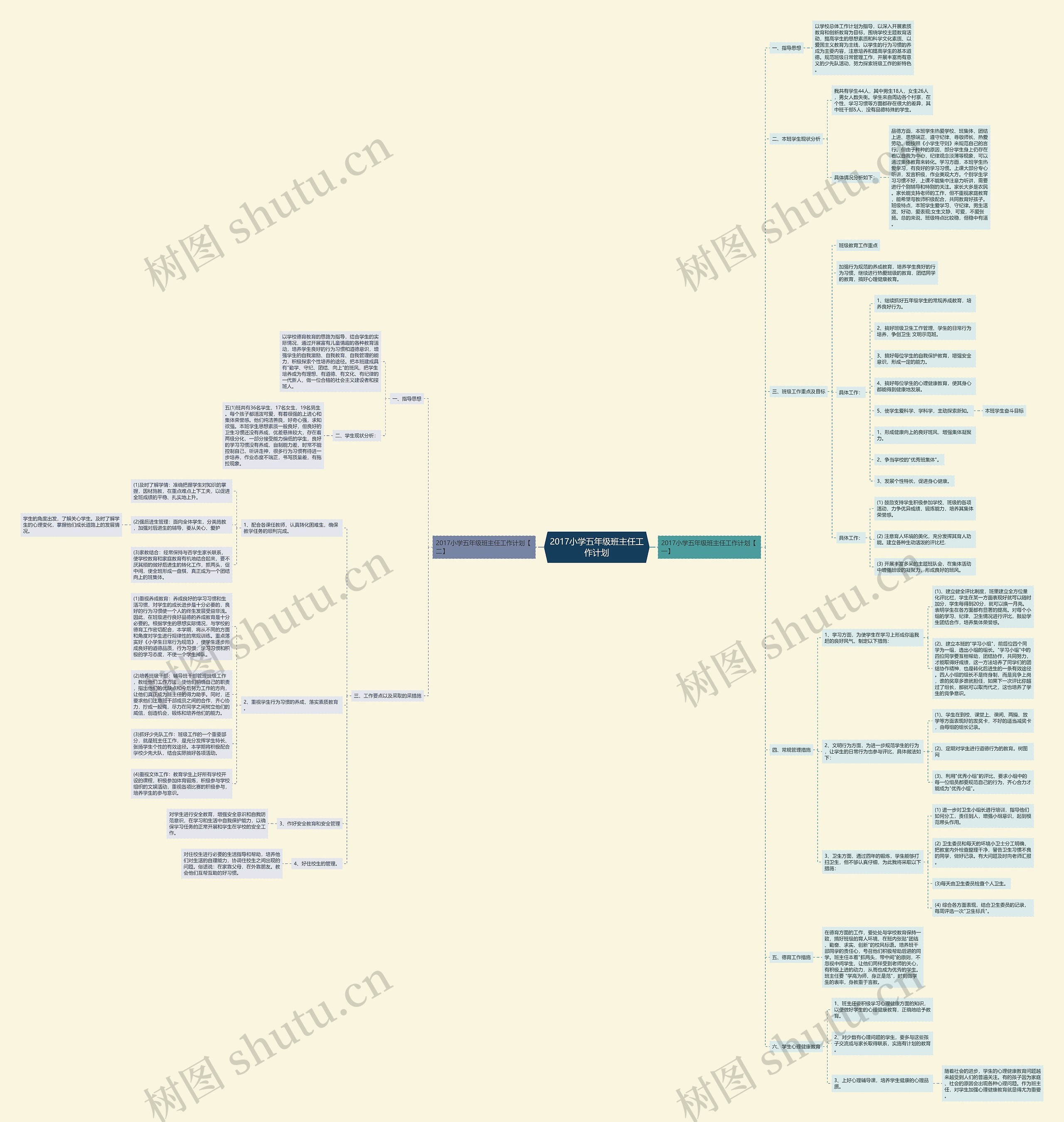 2017小学五年级班主任工作计划思维导图