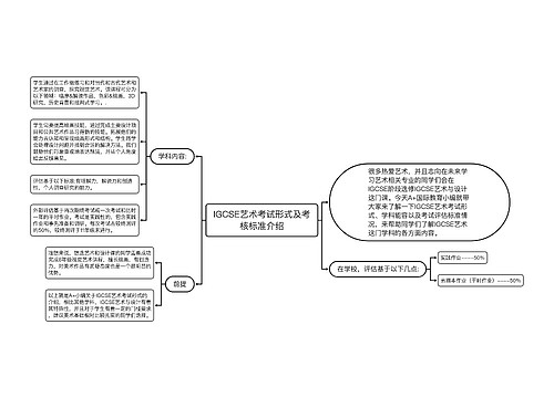 IGCSE艺术考试形式及考核标准介绍