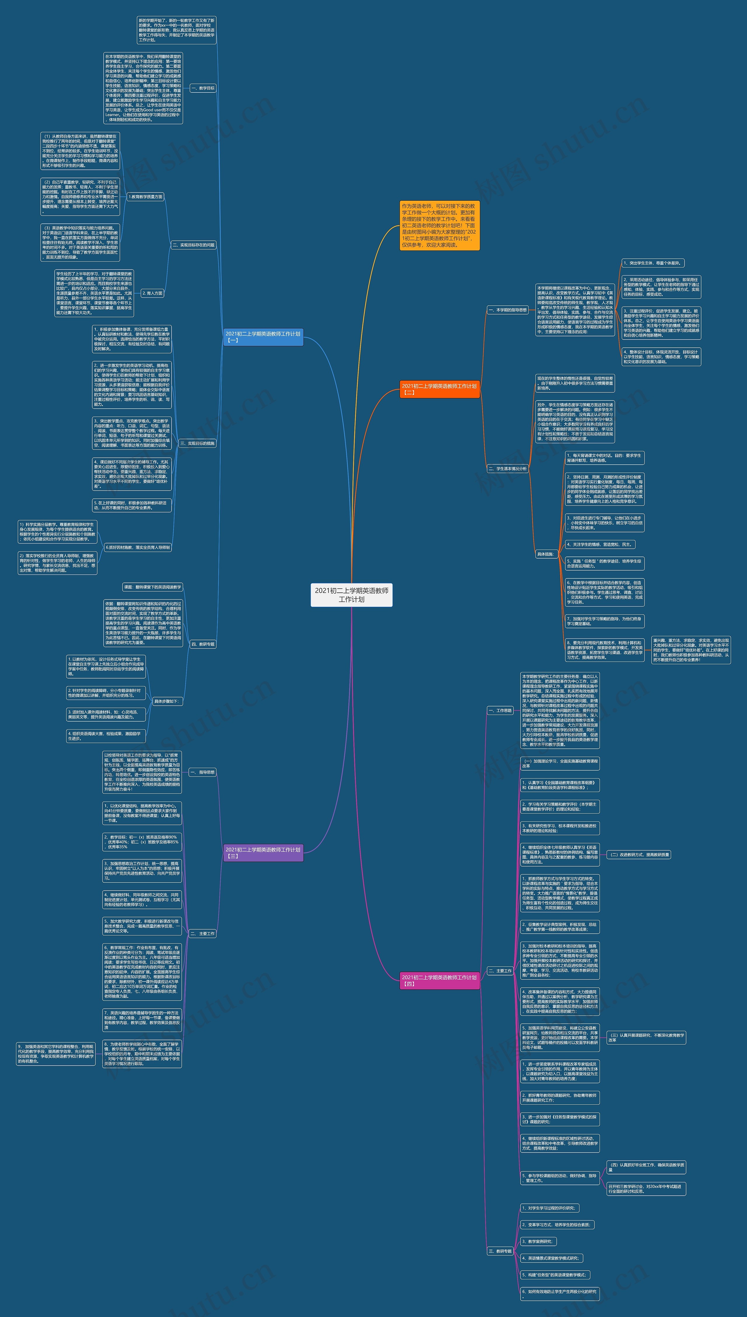 2021初二上学期英语教师工作计划思维导图