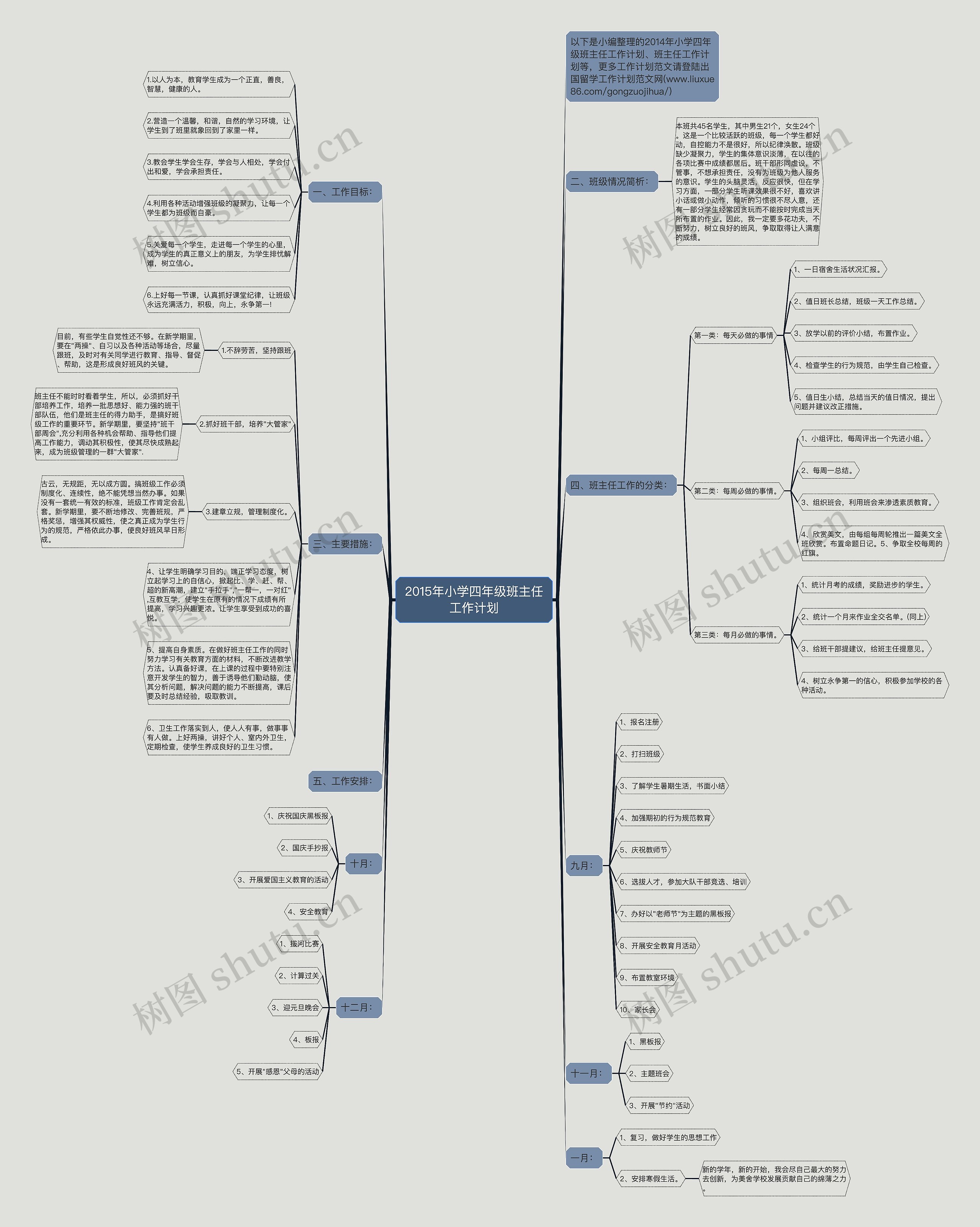 2015年小学四年级班主任工作计划思维导图