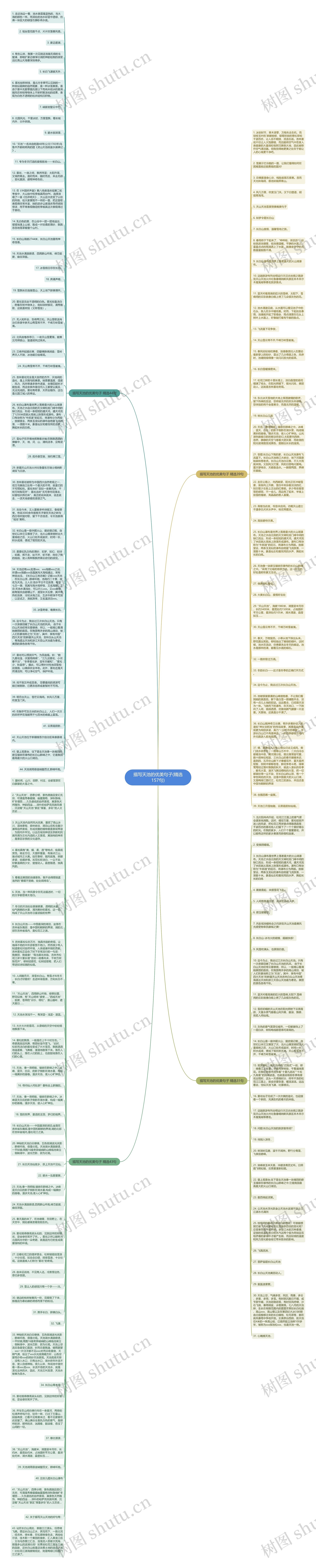 描写天池的优美句子(精选157句)思维导图