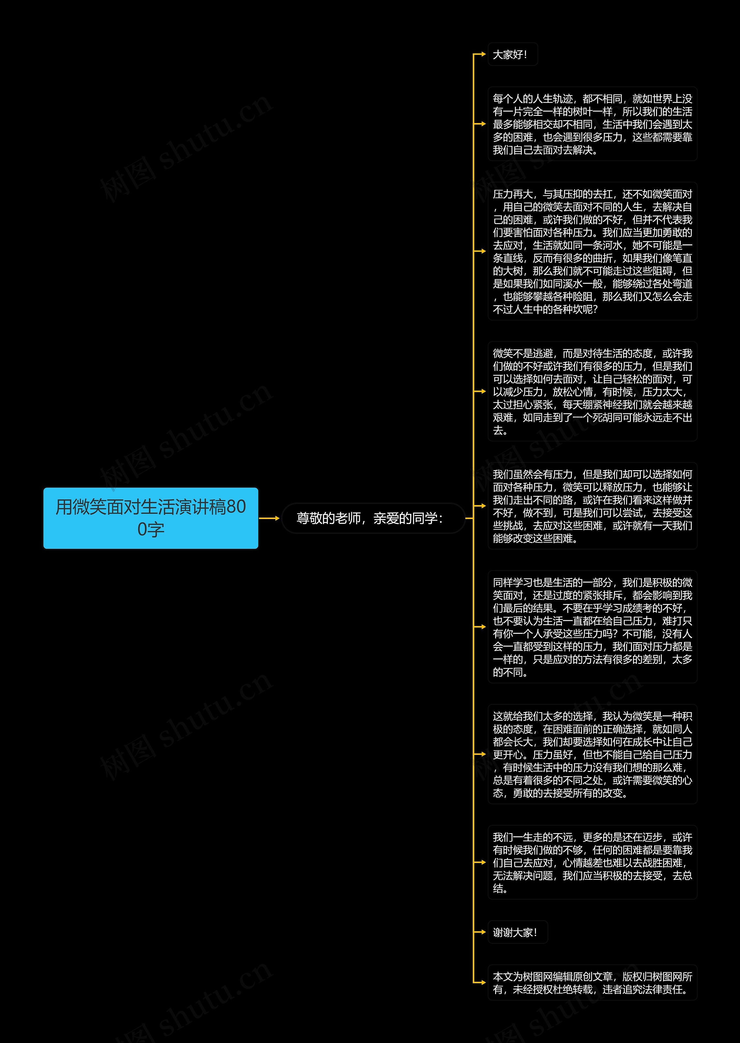 用微笑面对生活演讲稿800字思维导图