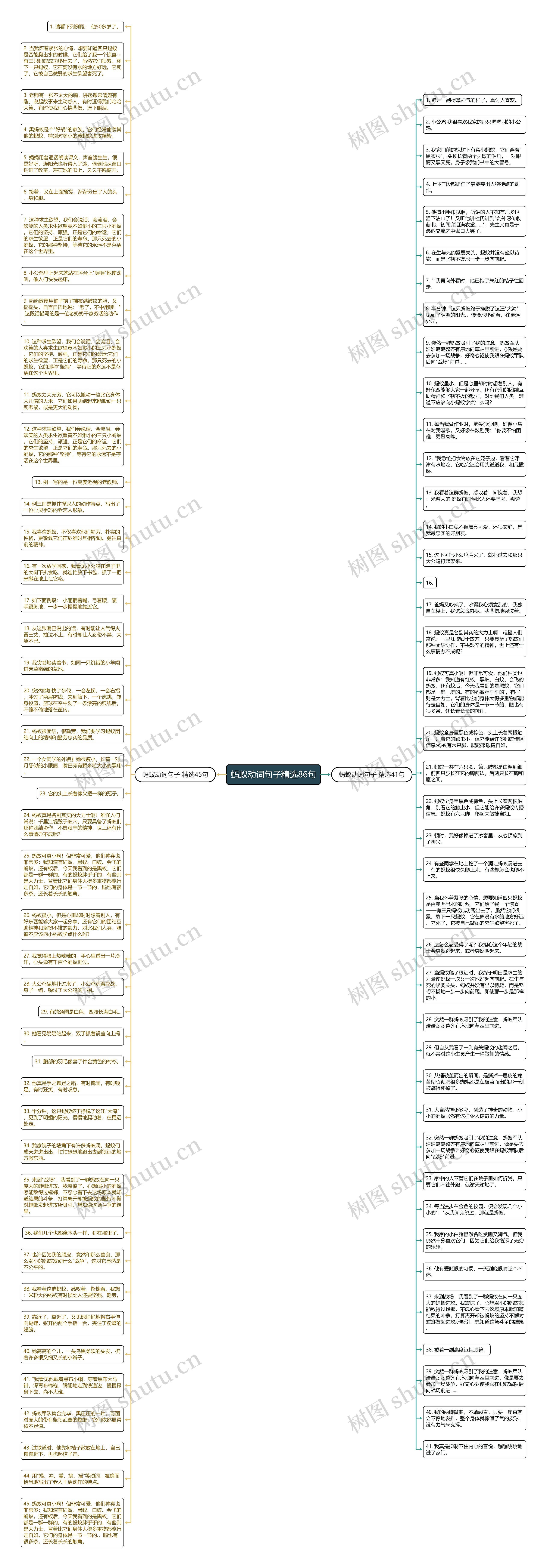蚂蚁动词句子精选86句思维导图高清图 蚂蚁动词句子精选86句思维导图