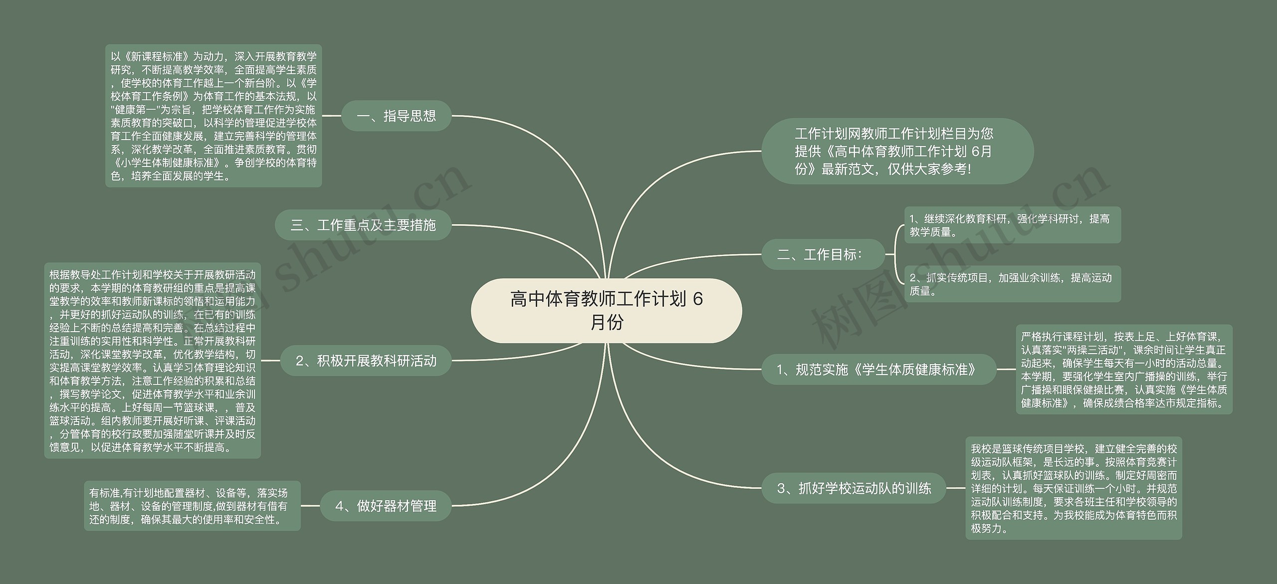 高中体育教师工作计划 6月份思维导图